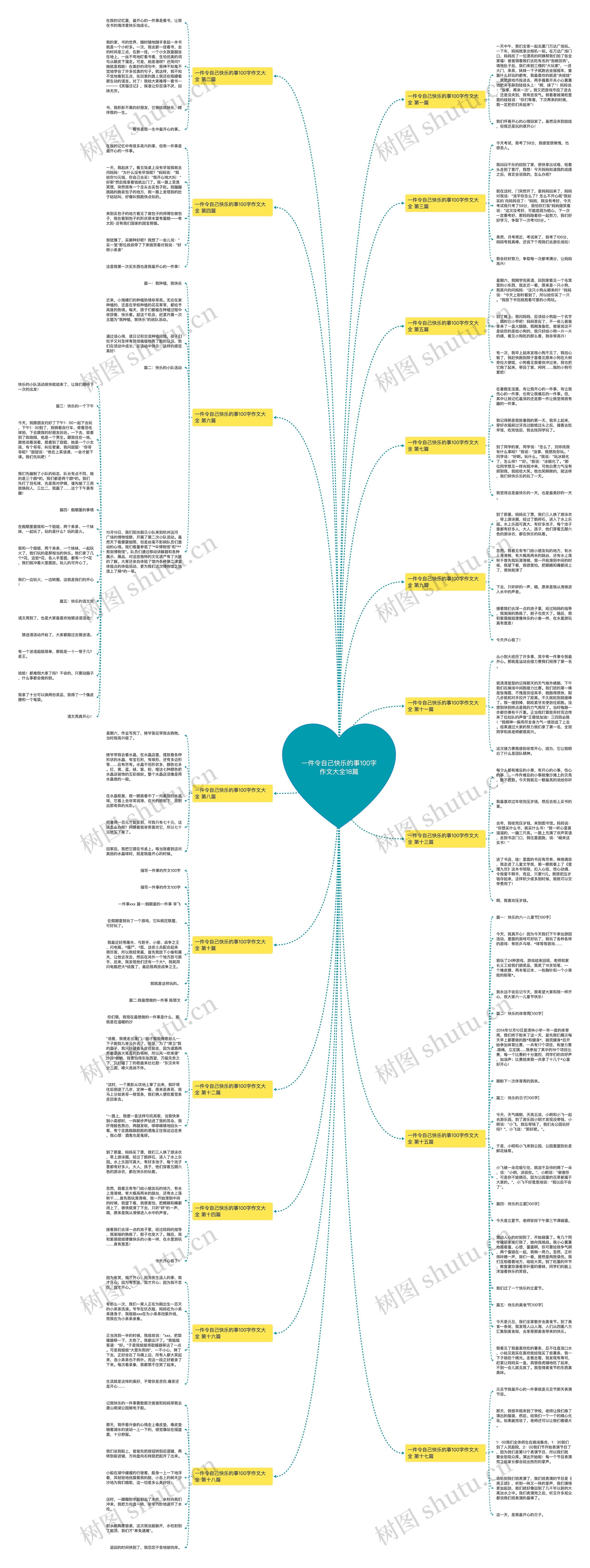 一件令自己快乐的事100字作文大全18篇思维导图