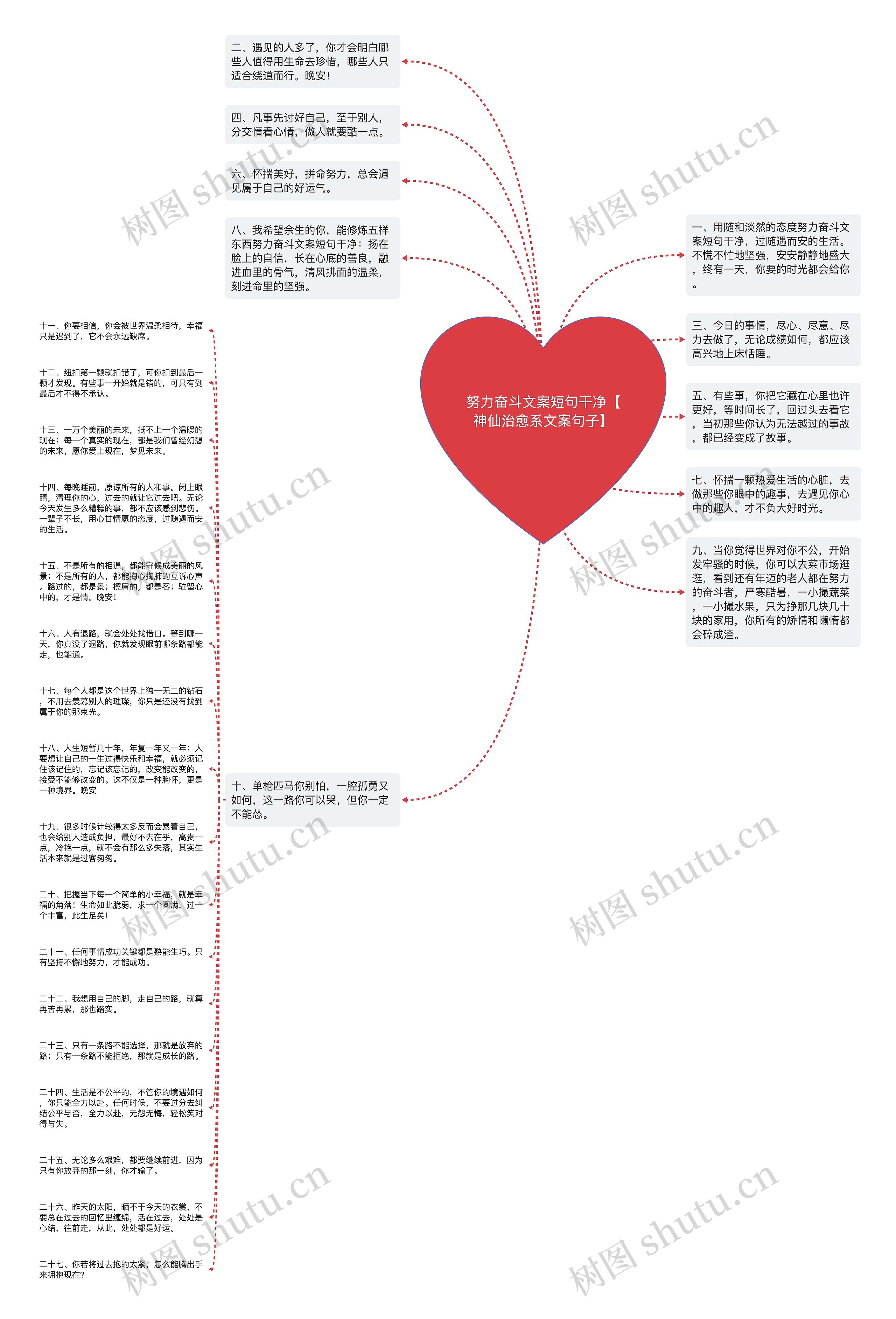 努力奋斗文案短句干净【神仙治愈系文案句子】思维导图