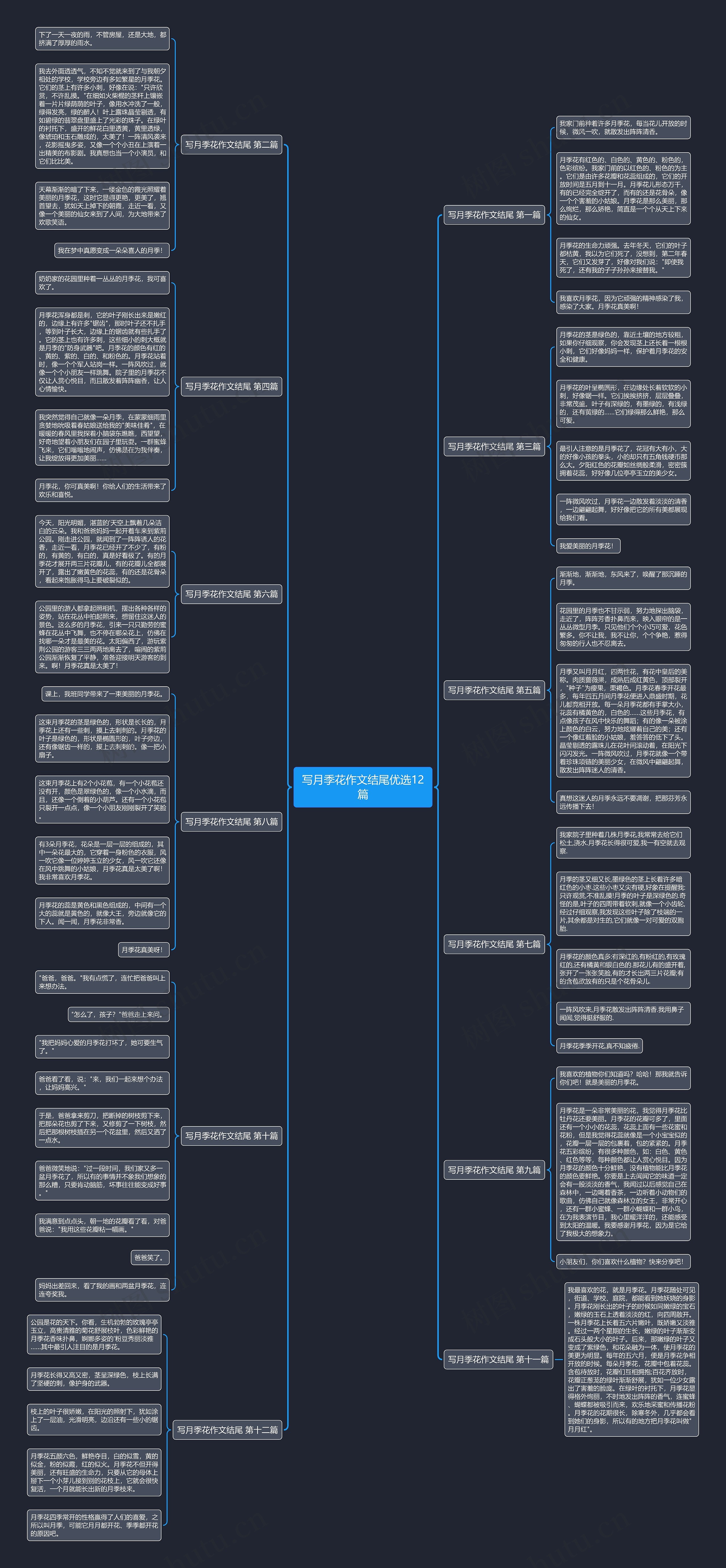 写月季花作文结尾优选12篇思维导图