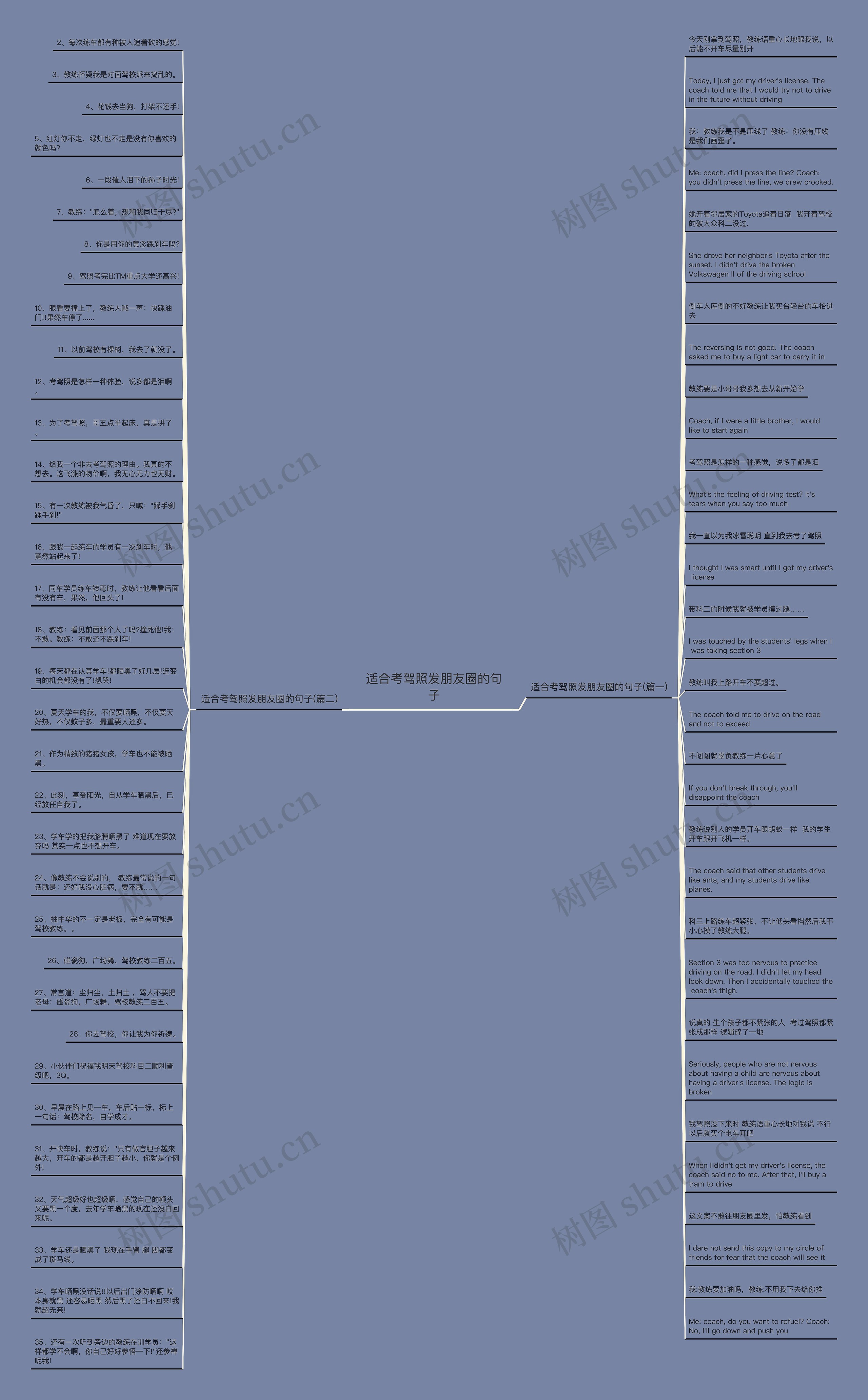 适合考驾照发朋友圈的句子思维导图