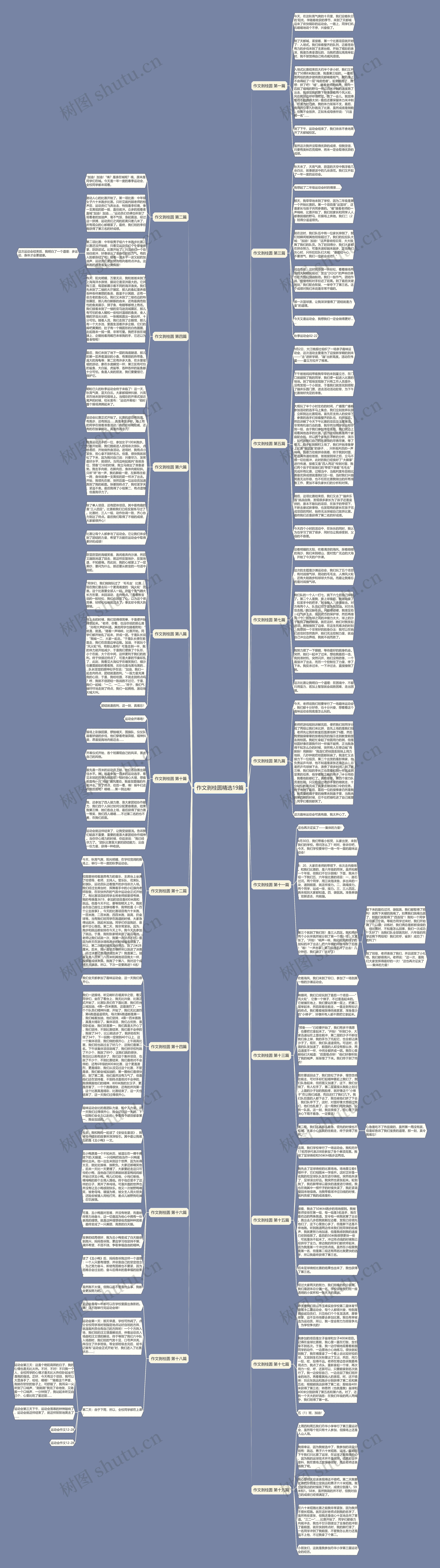 作文剥桂圆精选19篇思维导图