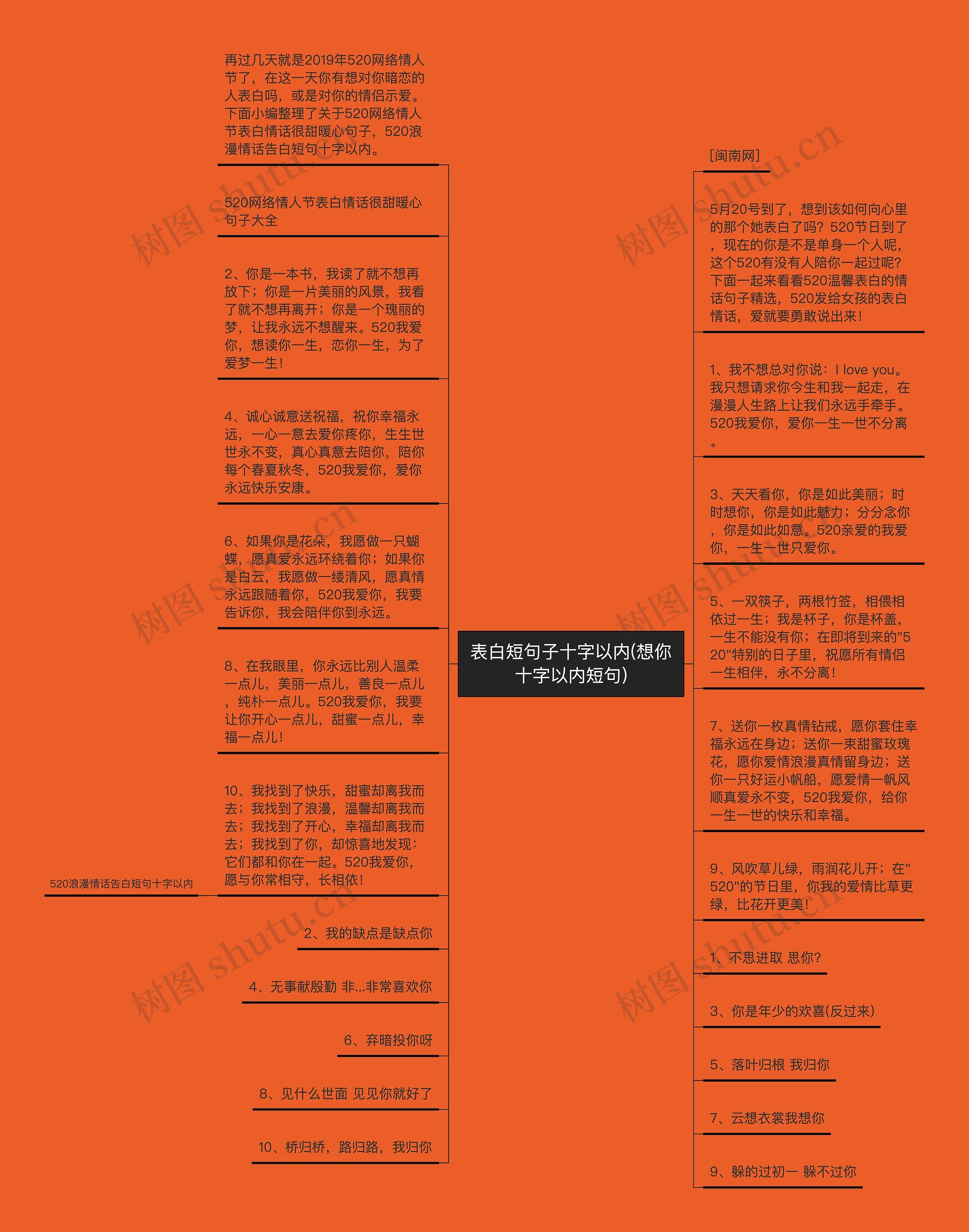 表白短句子十字以内(想你十字以内短句)思维导图