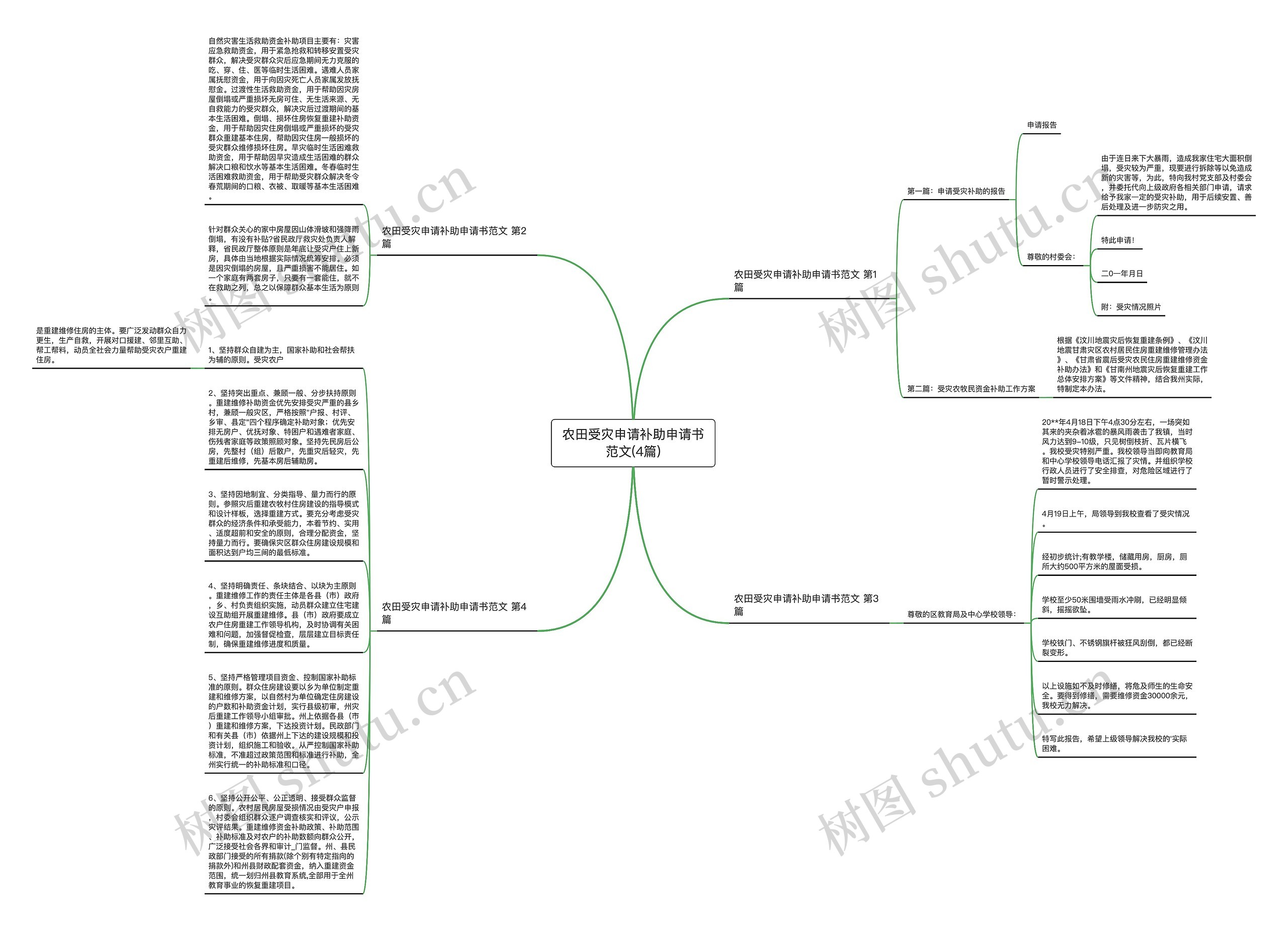 农田受灾申请补助申请书范文(4篇)思维导图