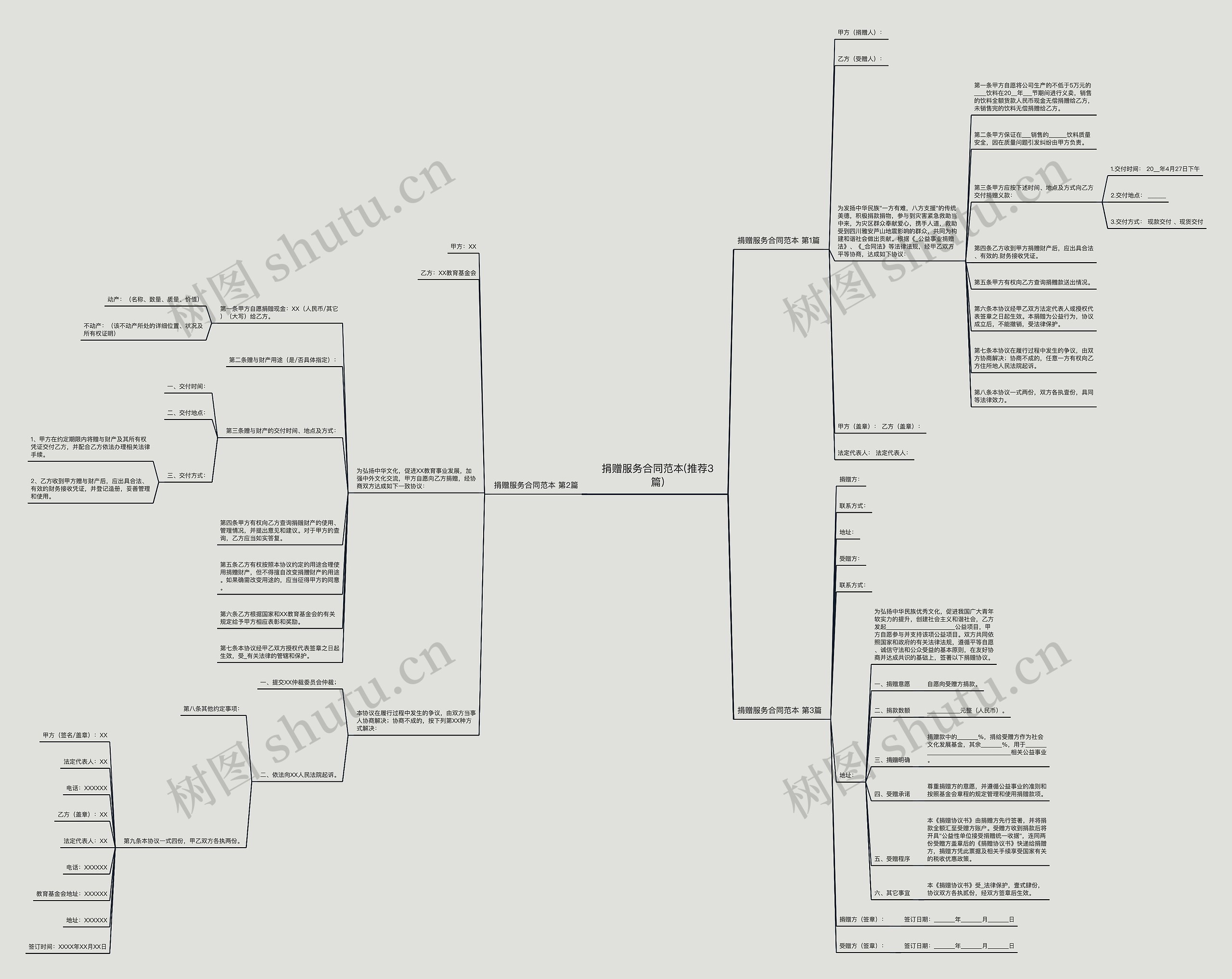 捐赠服务合同范本(推荐3篇) 捐赠服务合同范本(推荐3篇)