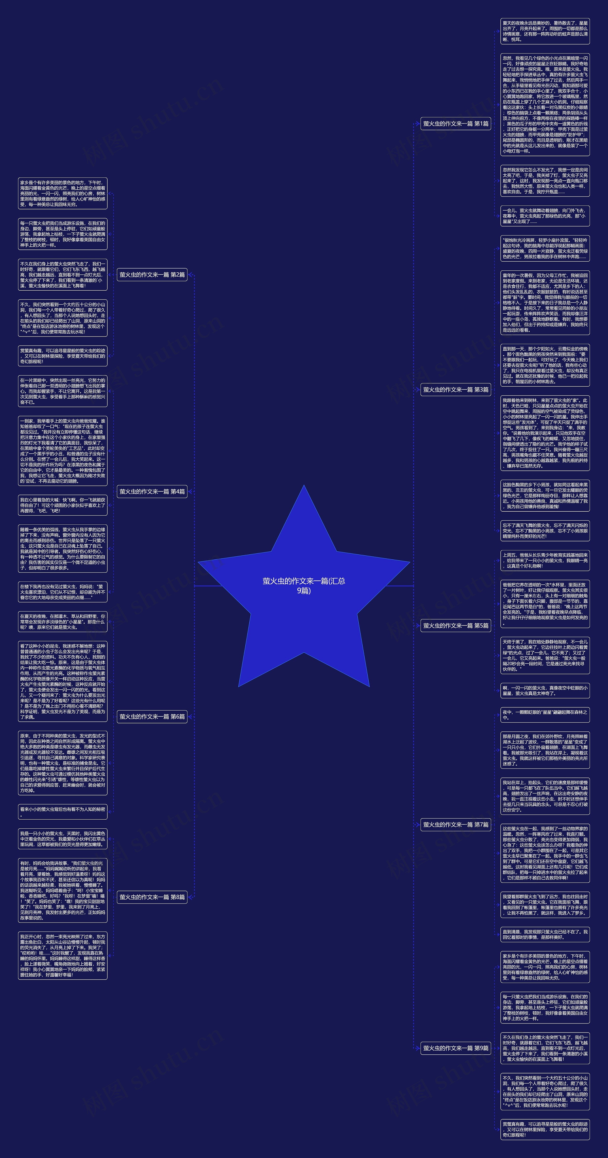 萤火虫的作文来一篇(汇总9篇)思维导图
