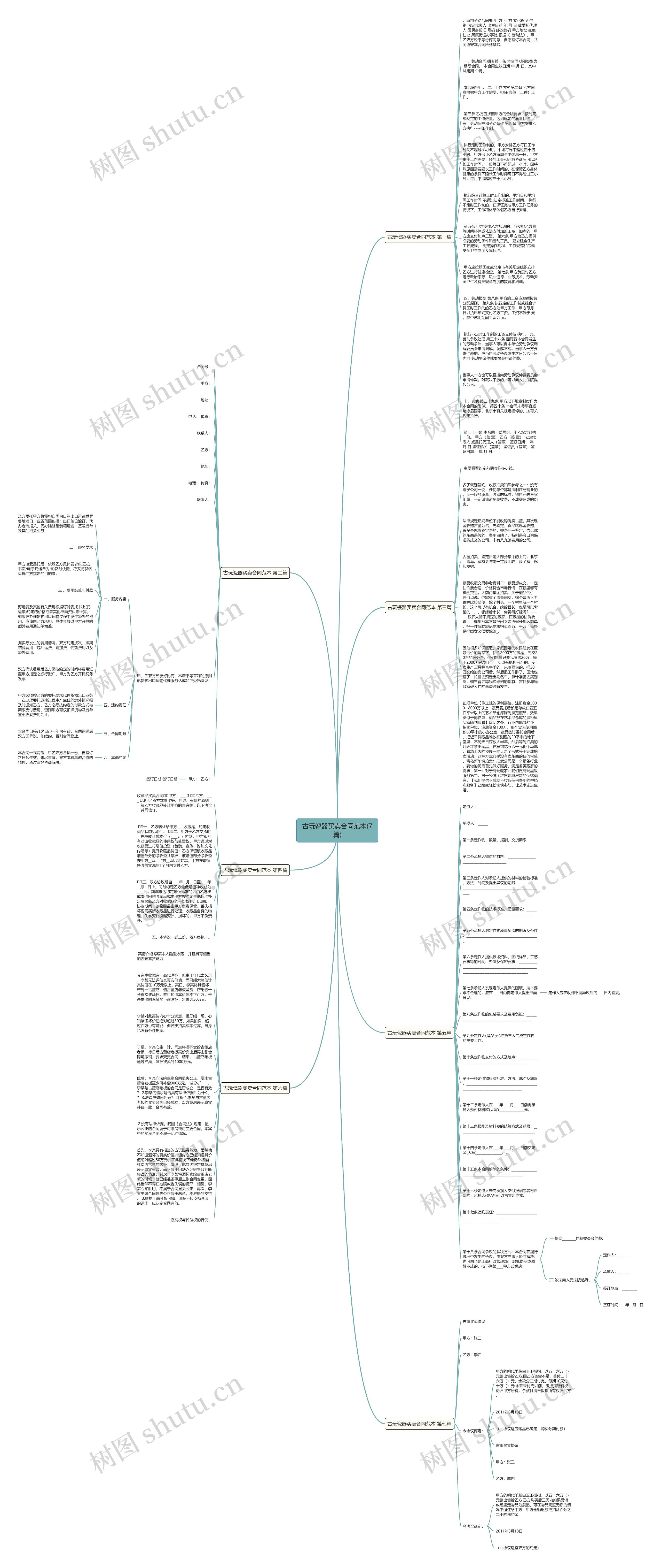 古玩瓷器买卖合同范本(7篇)思维导图