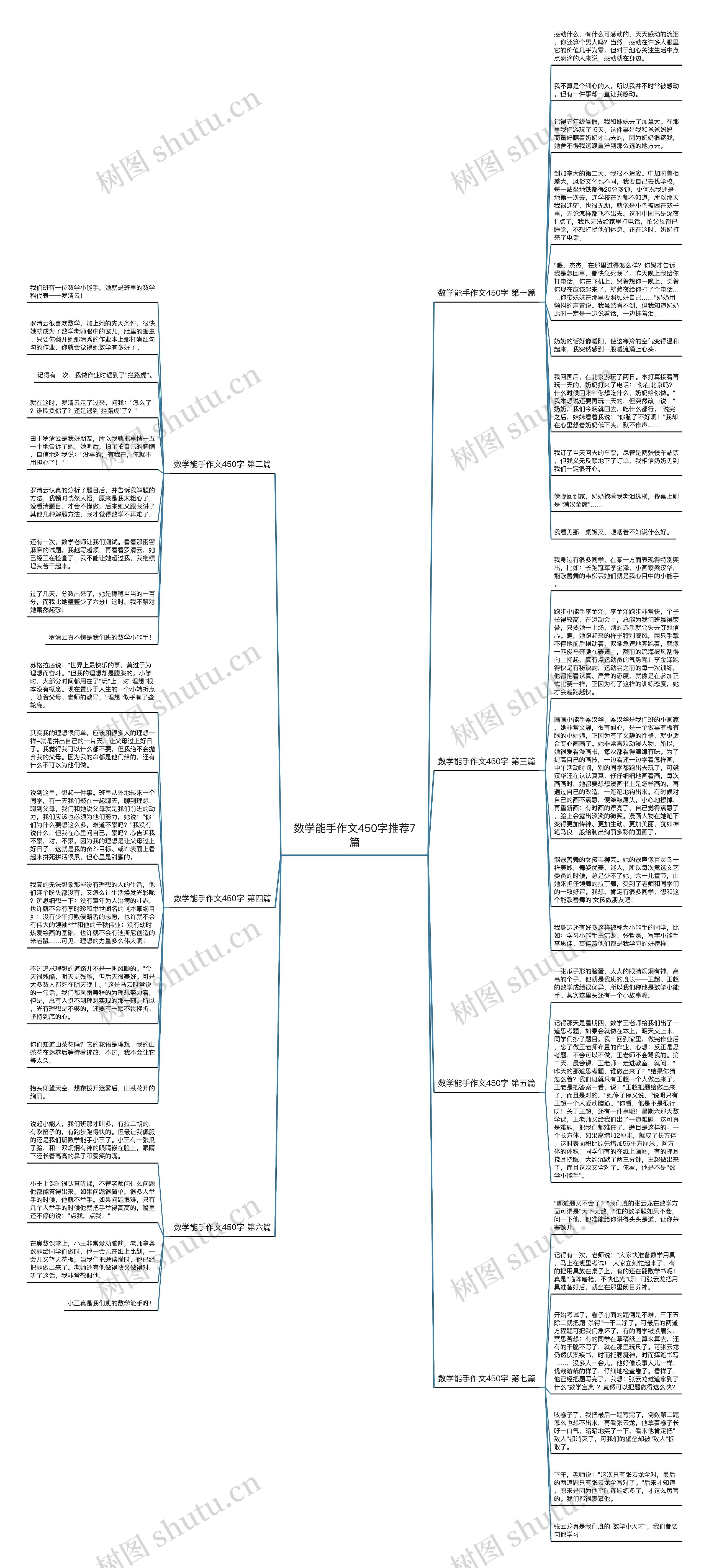 数学能手作文450字推荐7篇思维导图