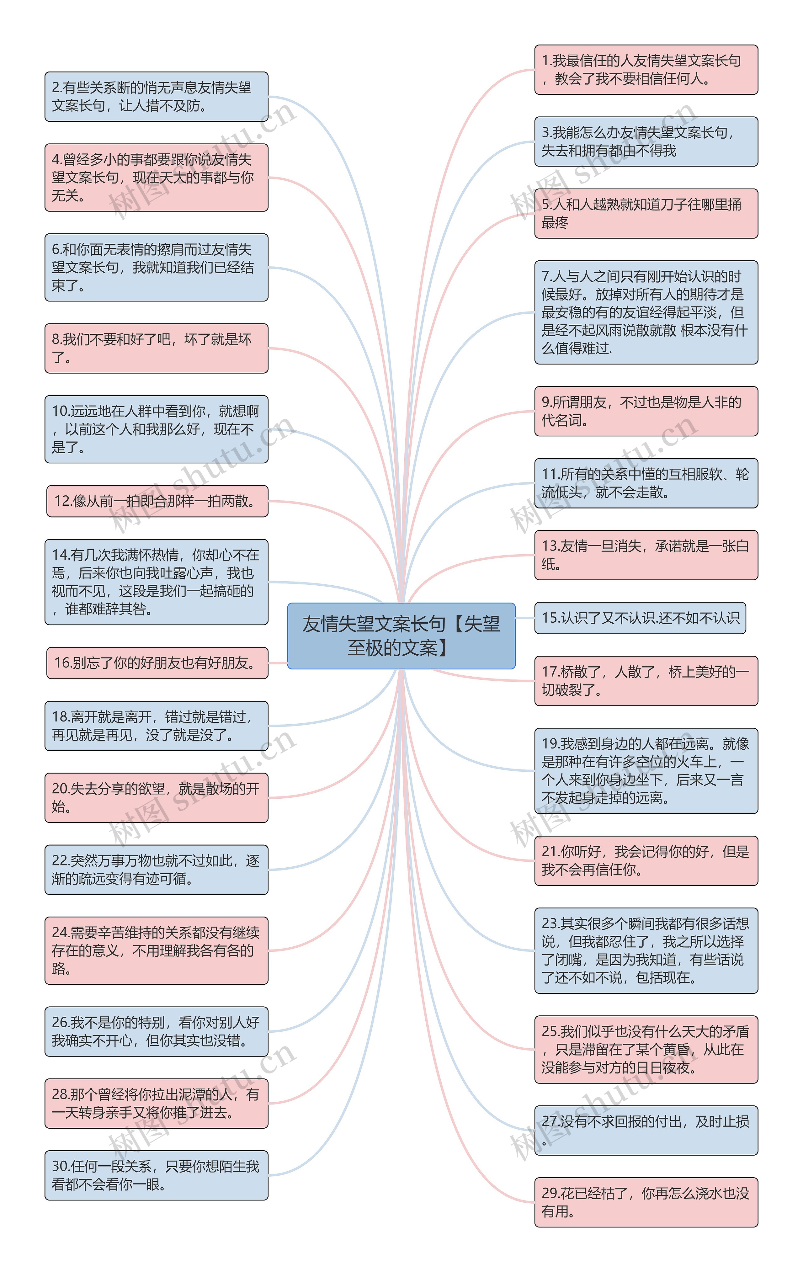 友情失望文案长句【失望至极的文案】思维导图