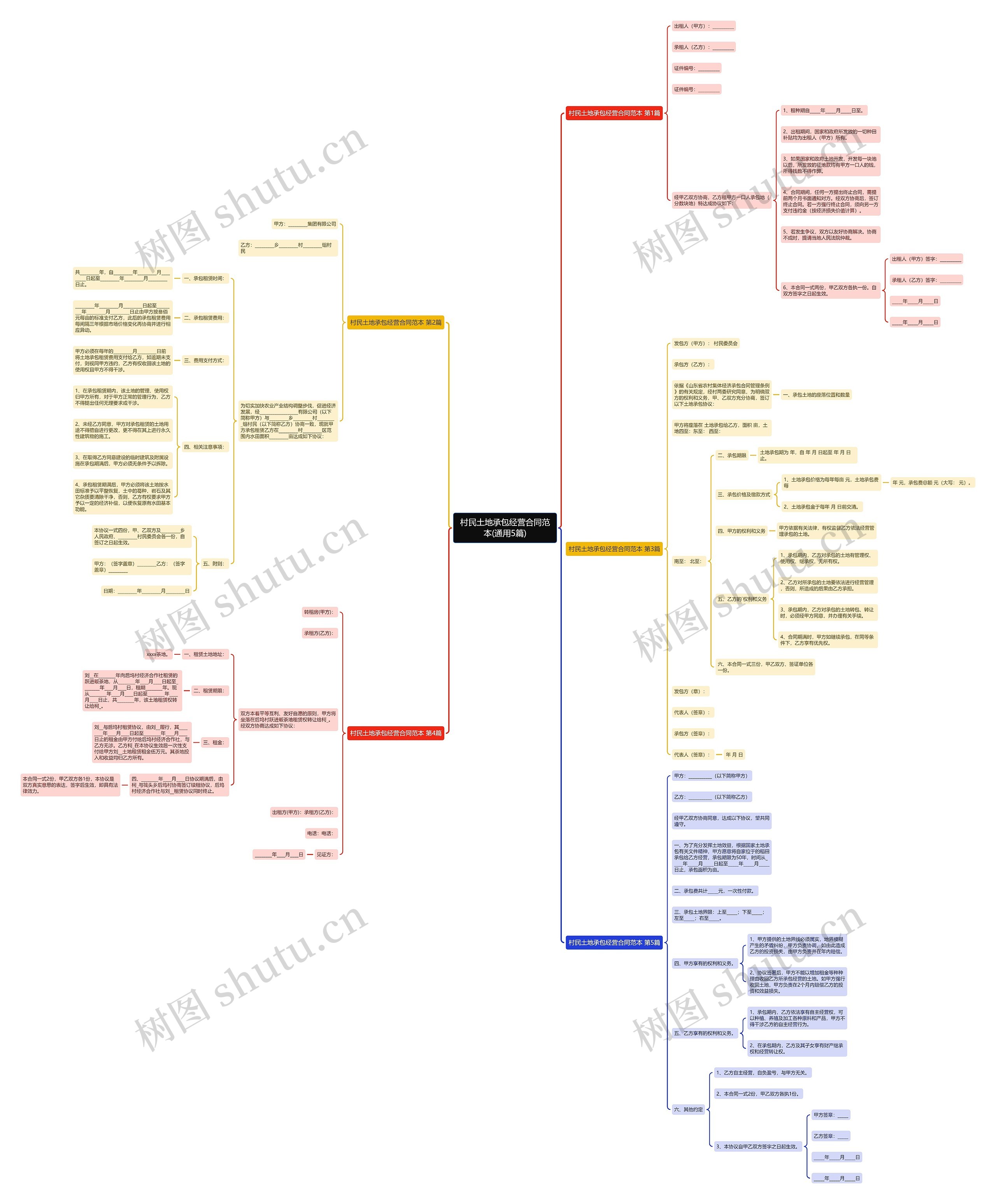 村民土地承包经营合同范本(通用5篇) 村民土地承包经营合同范本(通用5篇)