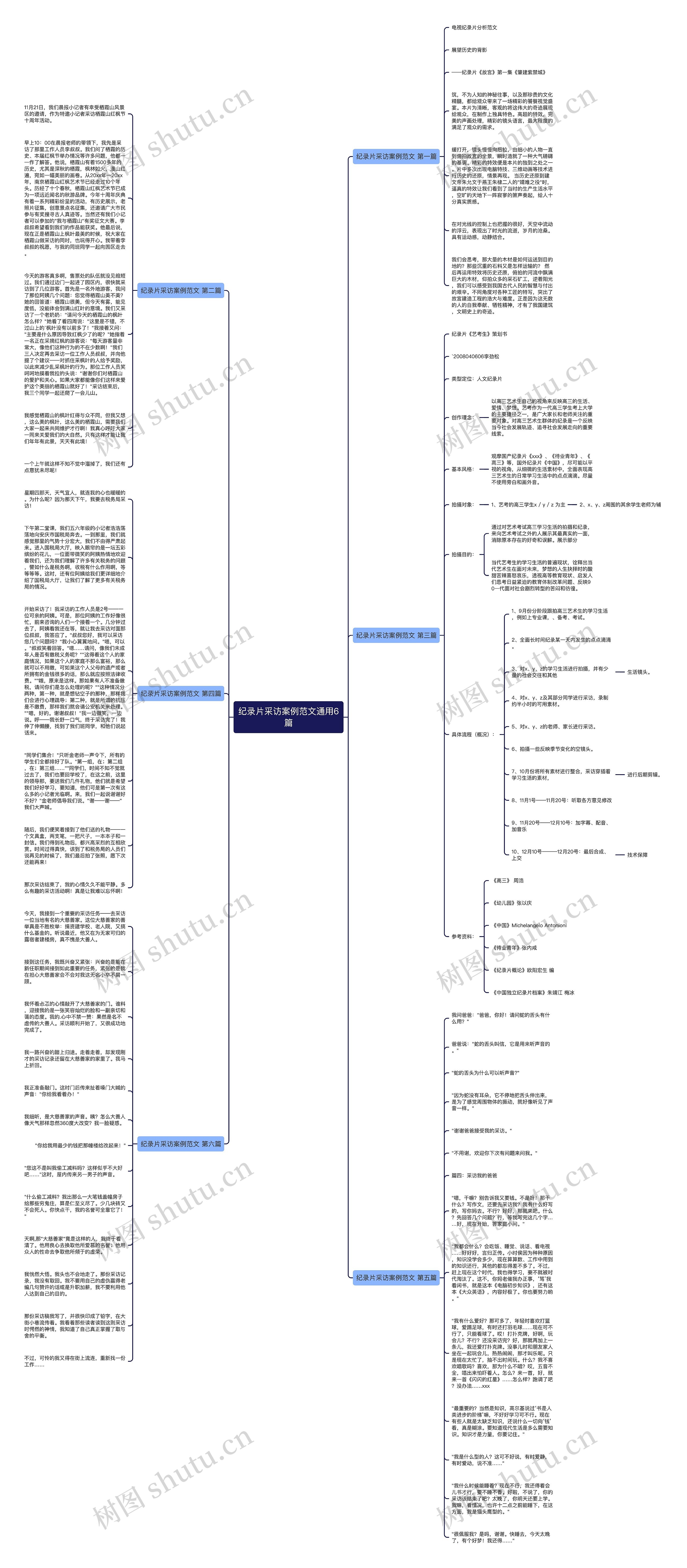 纪录片采访案例范文通用6篇思维导图