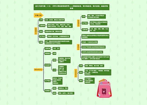 张天天高三地理第一轮复习专题07工业与农业合集思维导图-3