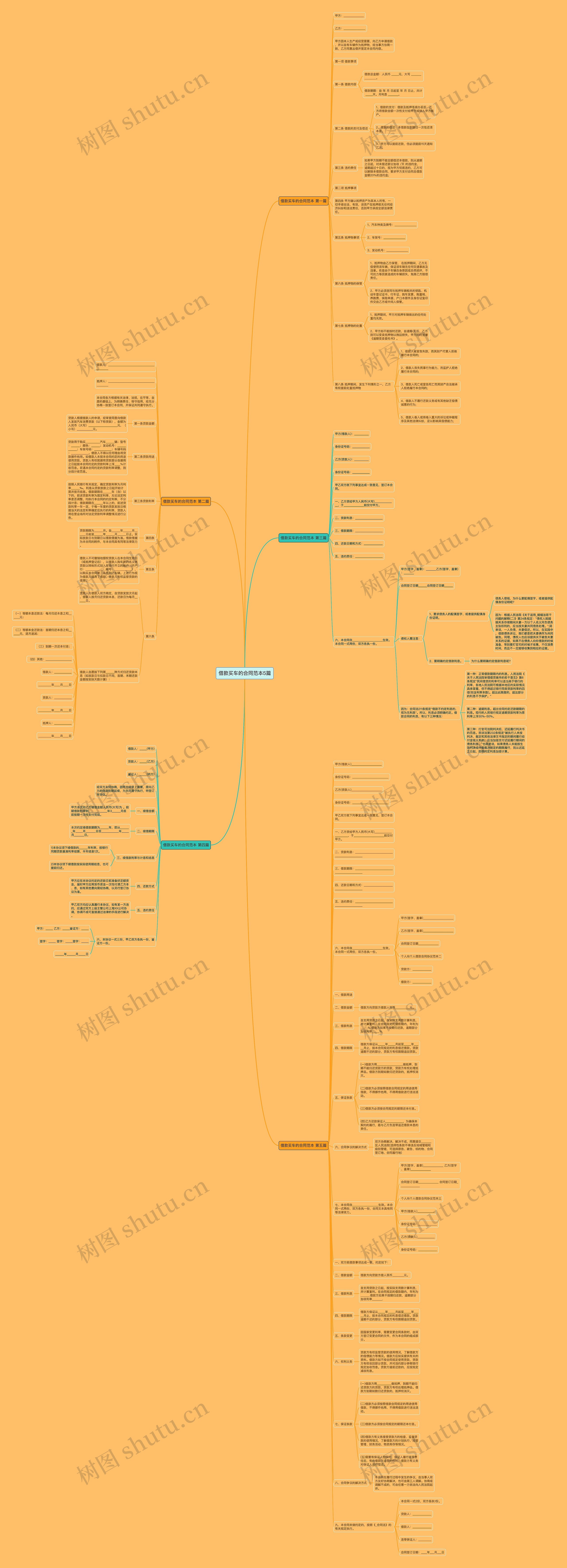 借款买车的合同范本5篇思维导图