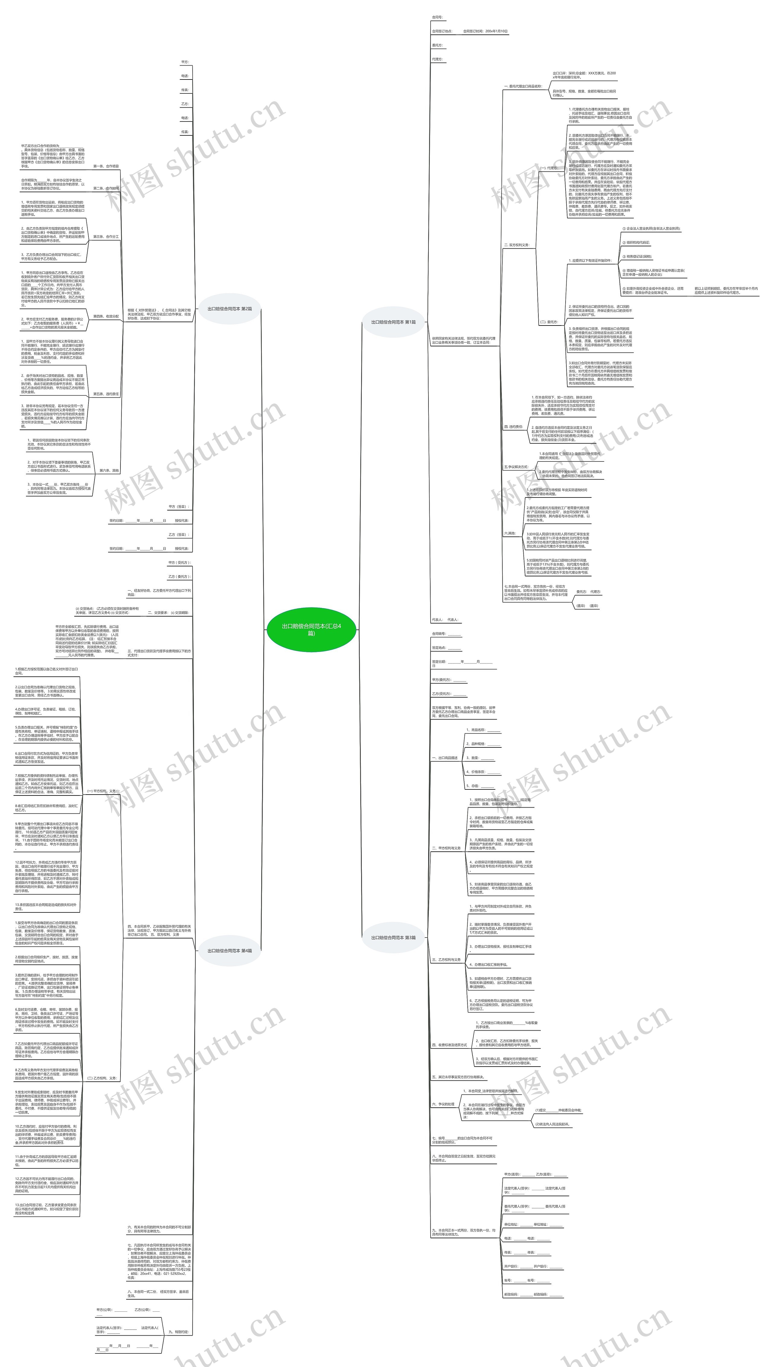 出口赔偿合同范本(汇总4篇)思维导图