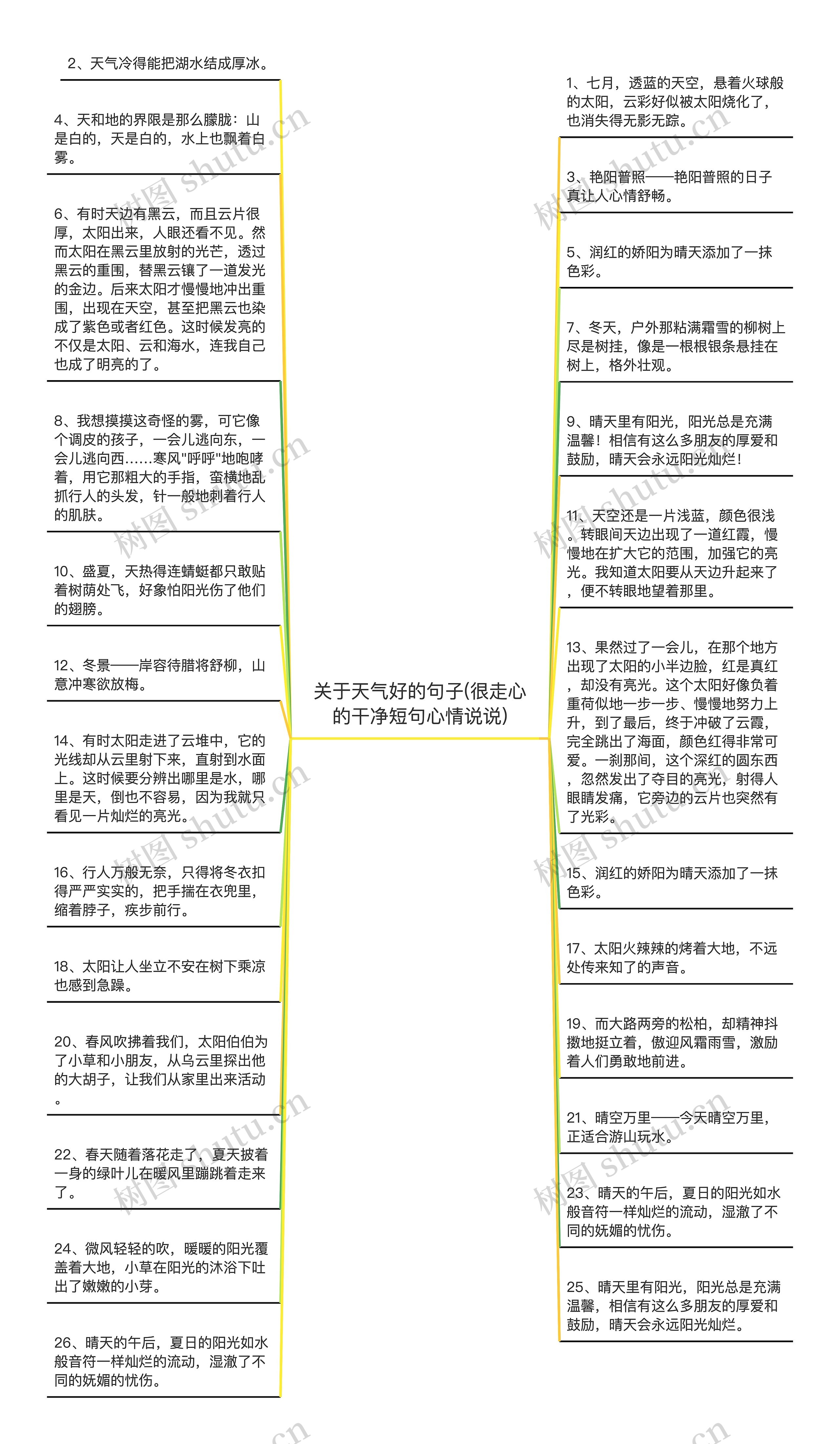 关于天气好的句子(很走心的干净短句心情说说)