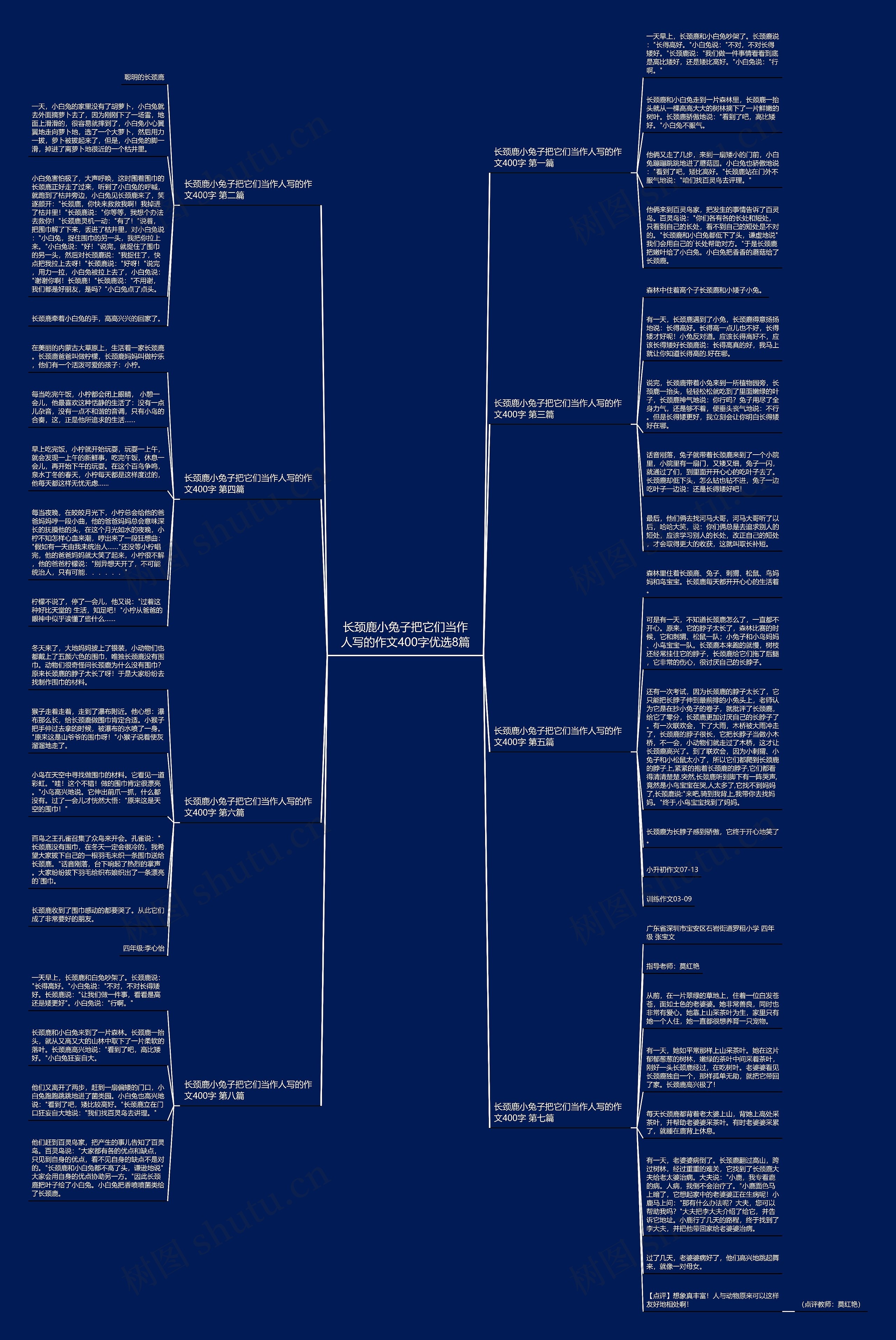 长颈鹿小兔子把它们当作人写的作文400字优选8篇思维导图