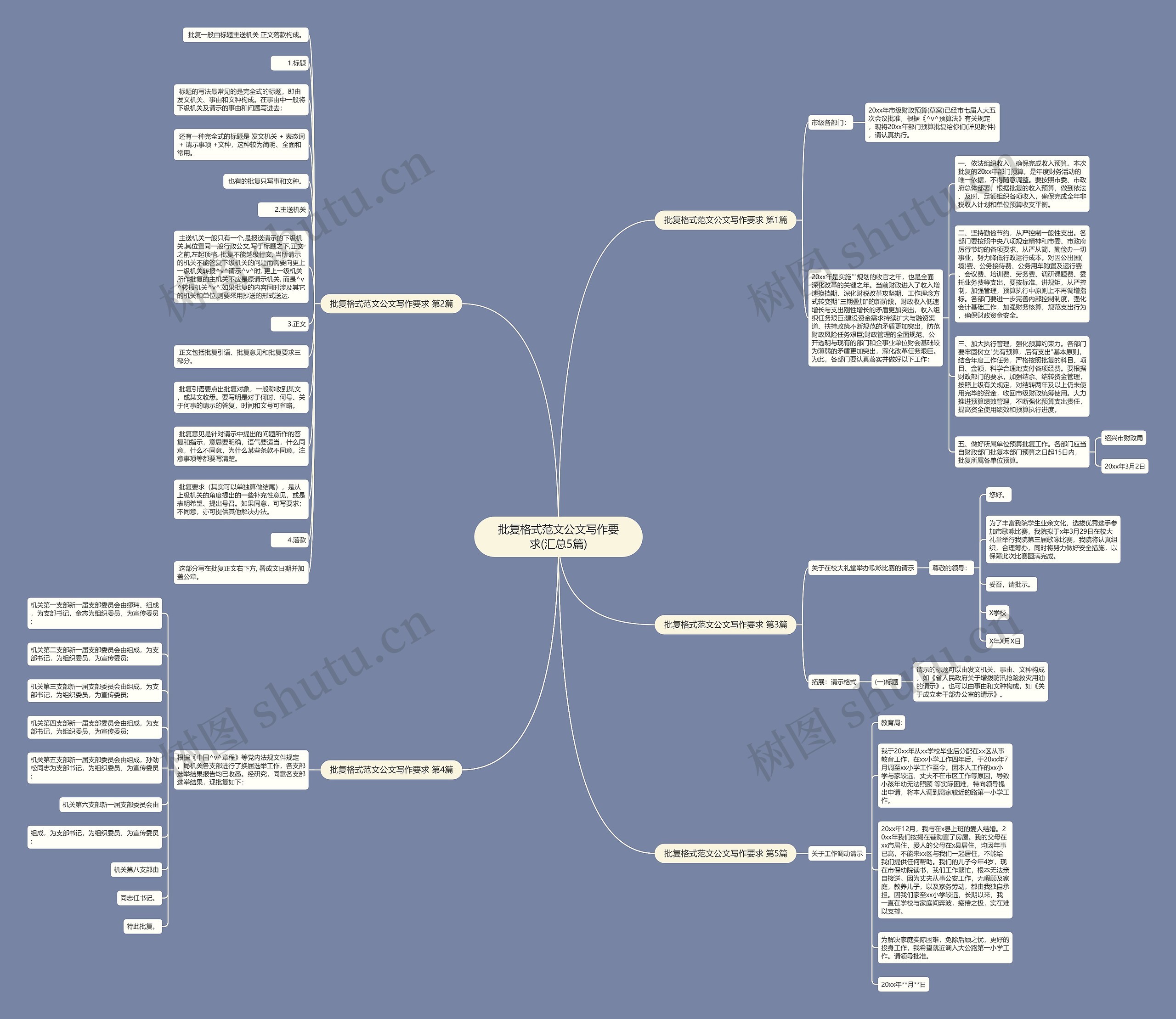 批复格式范文公文写作要求(汇总5篇) 批复格式范文公文写作要求(汇总5篇)