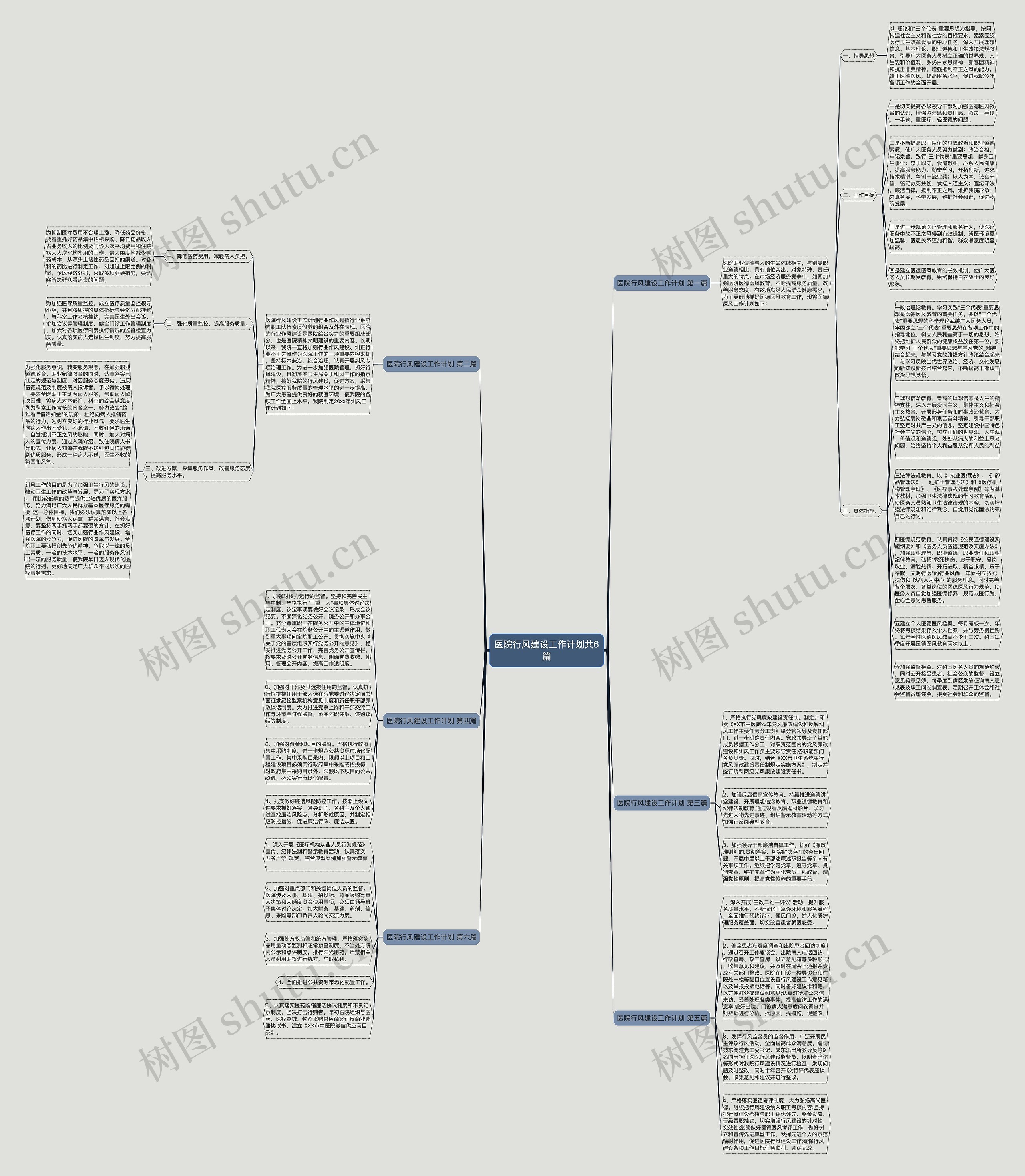 医院行风建设工作计划共6篇思维导图