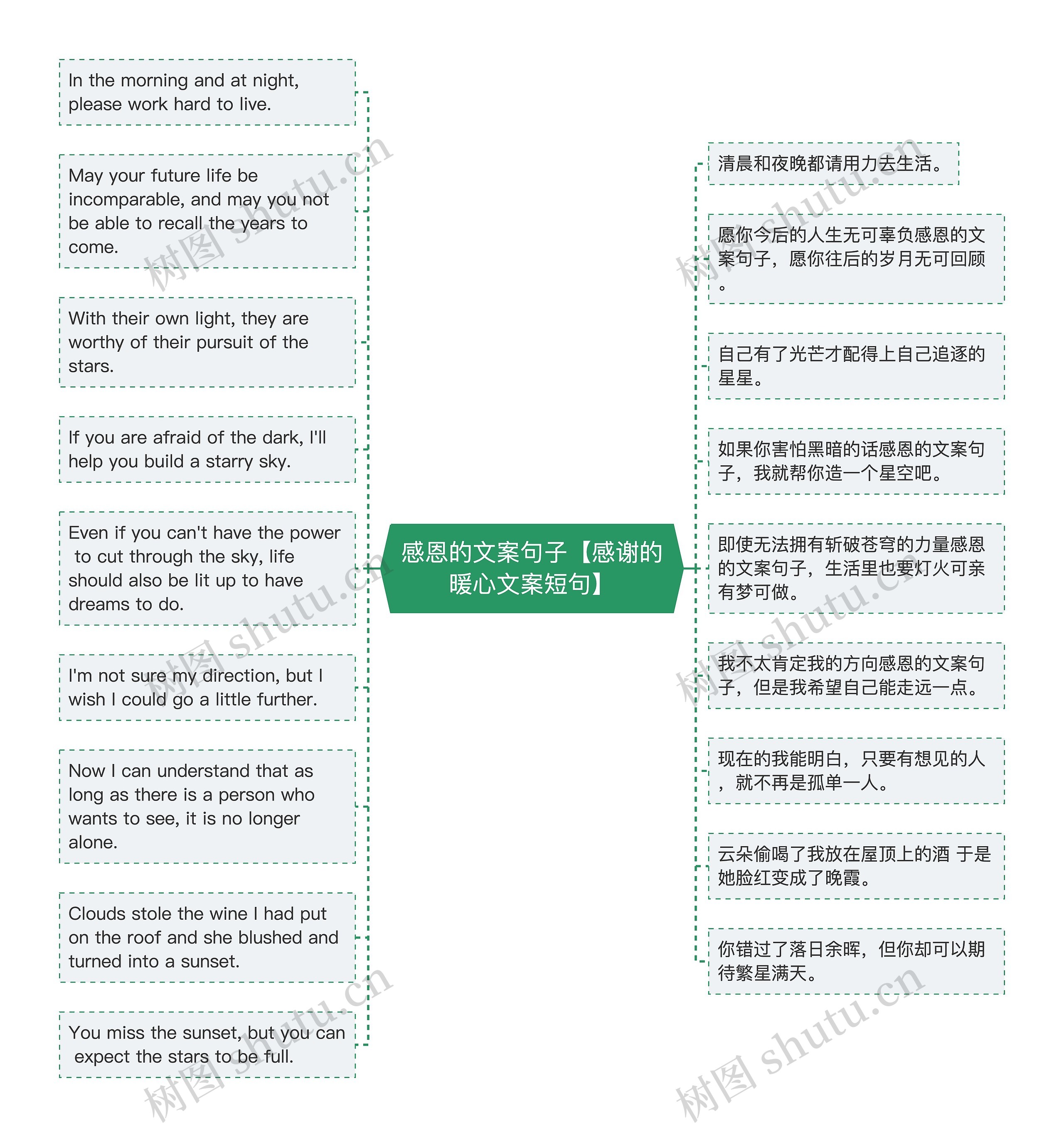 感恩的文案句子【感谢的暖心文案短句】思维导图