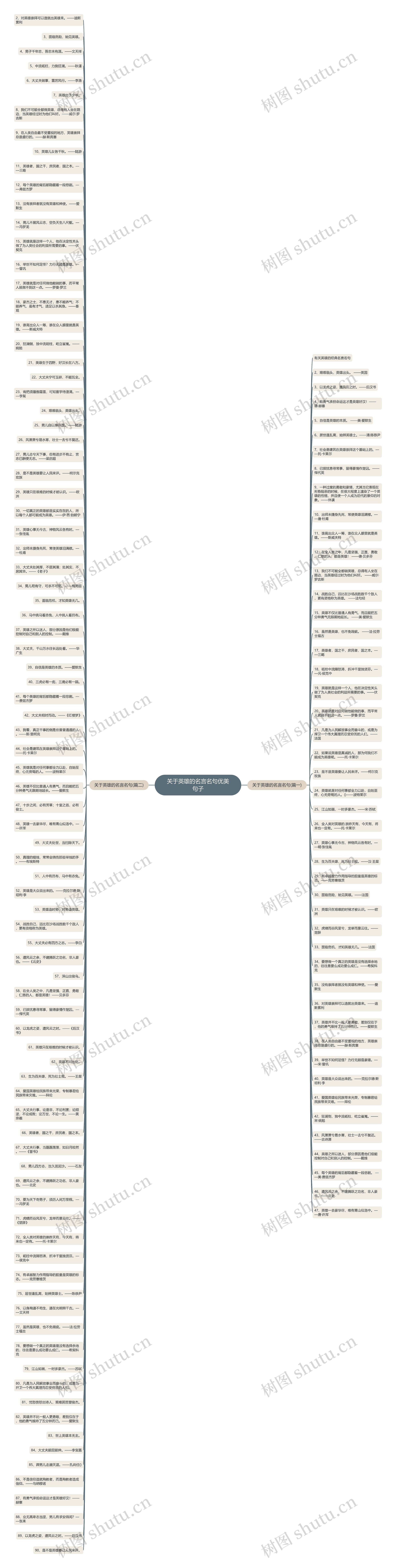 关于英雄的名言名句优美句子思维导图
