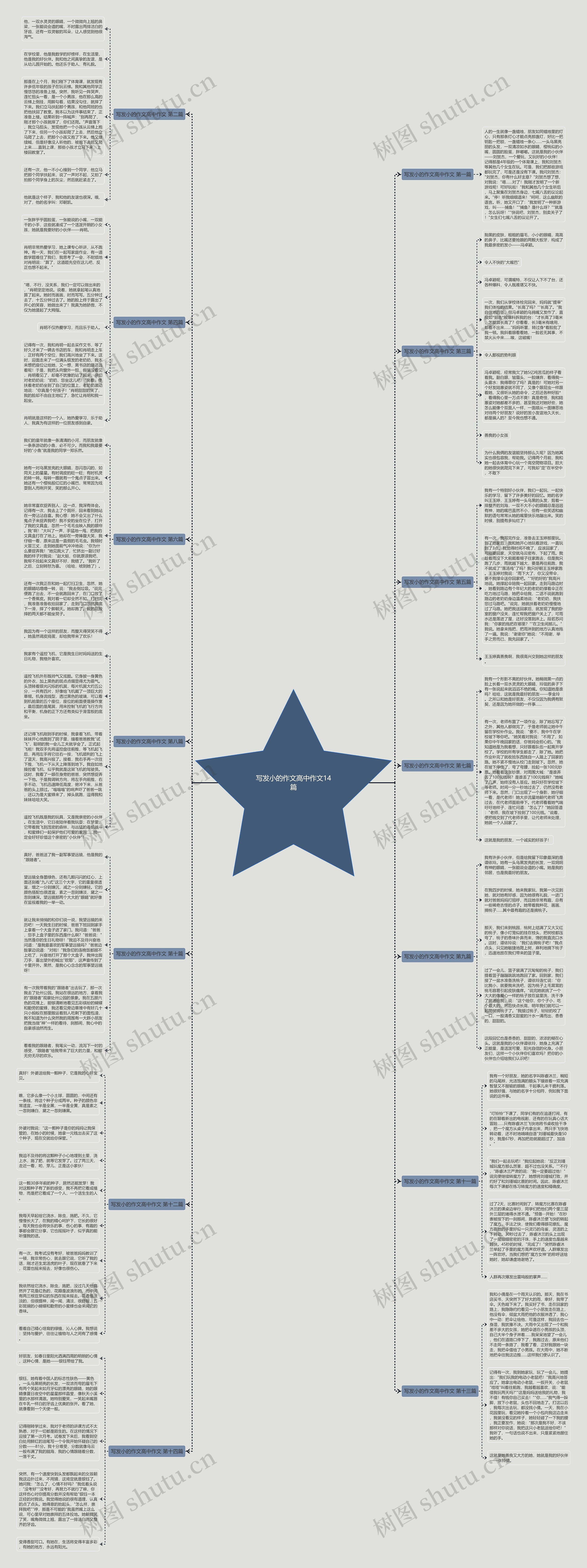 写发小的作文高中作文14篇思维导图高清图 写发小的作文高中作文14篇思维导图