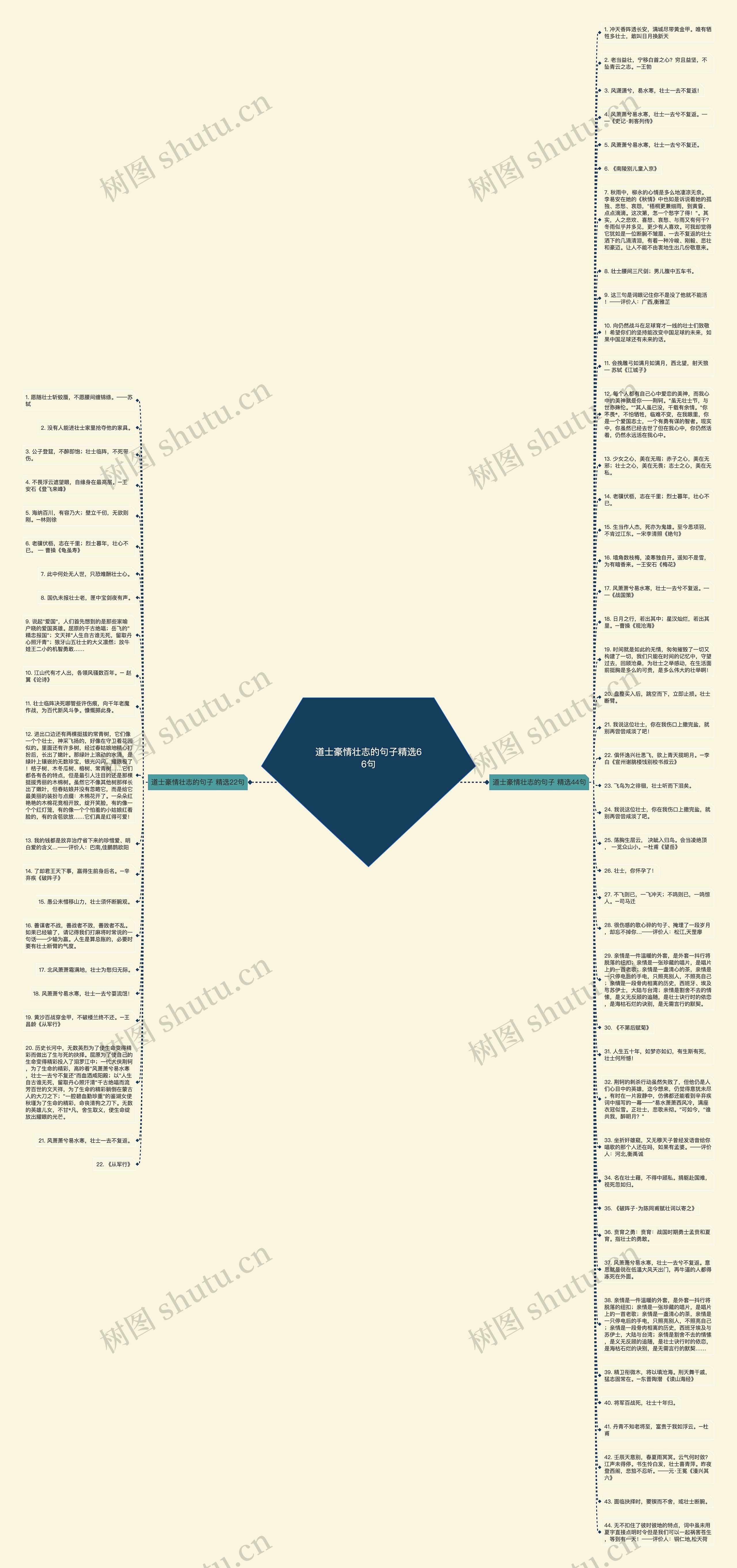 道士豪情壮志的句子精选66句思维导图