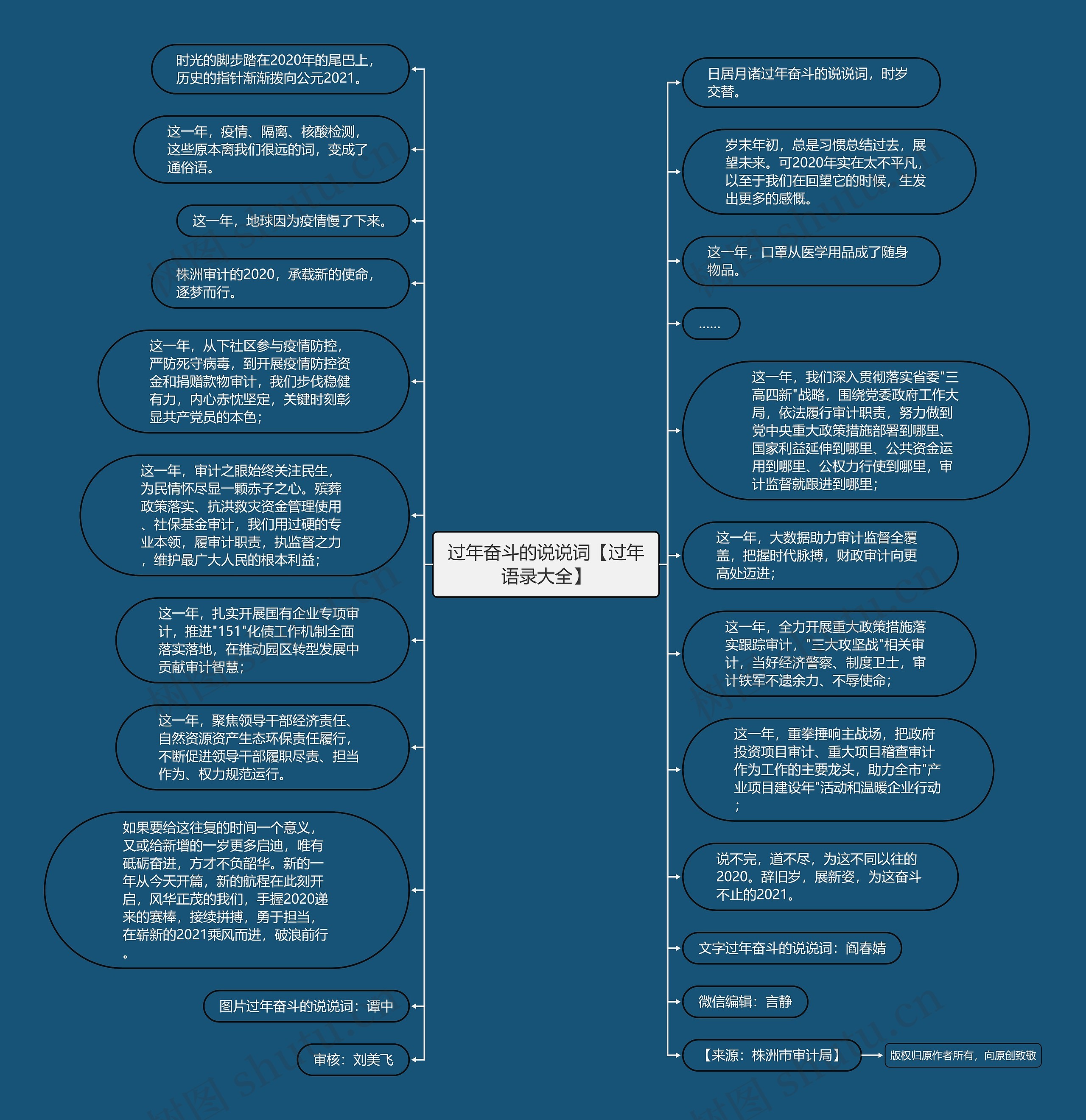 过年奋斗的说说词【过年语录大全】思维导图