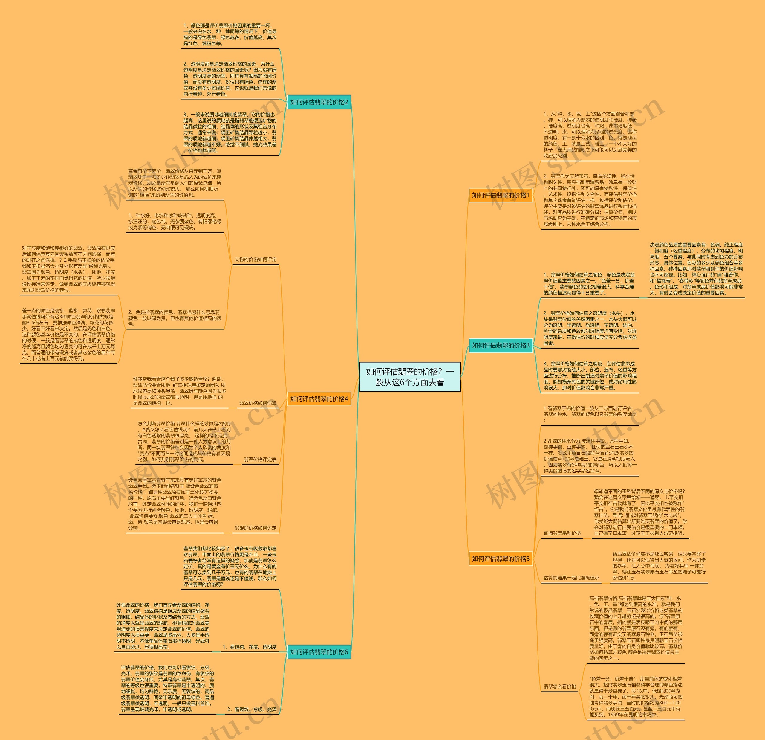 如何评估翡翠的价格?一般从这6个方面去看 如何评估翡翠的价格?一般从这6个方面去看