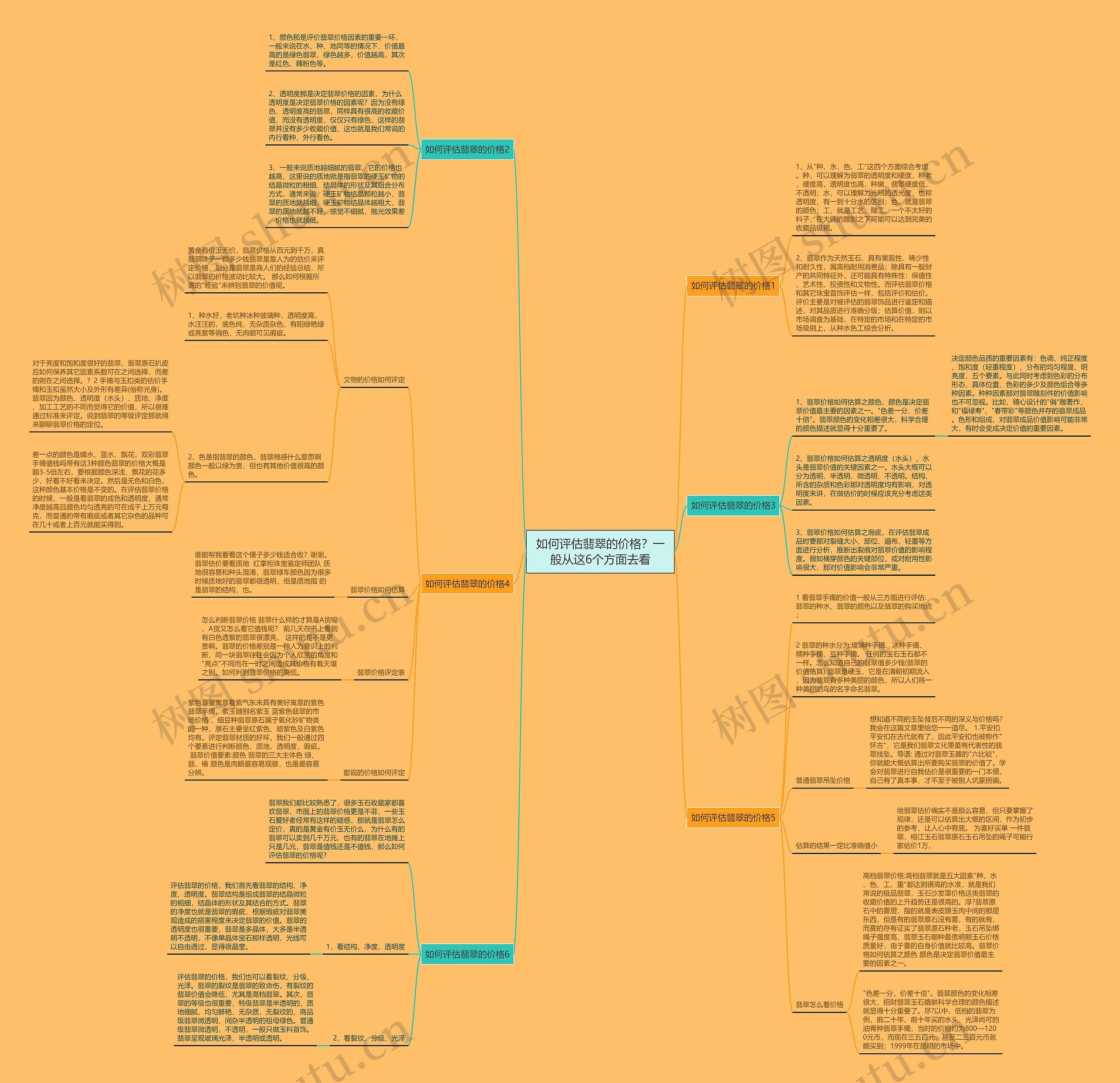 如何评估翡翠的价格？一般从这6个方面去看思维导图