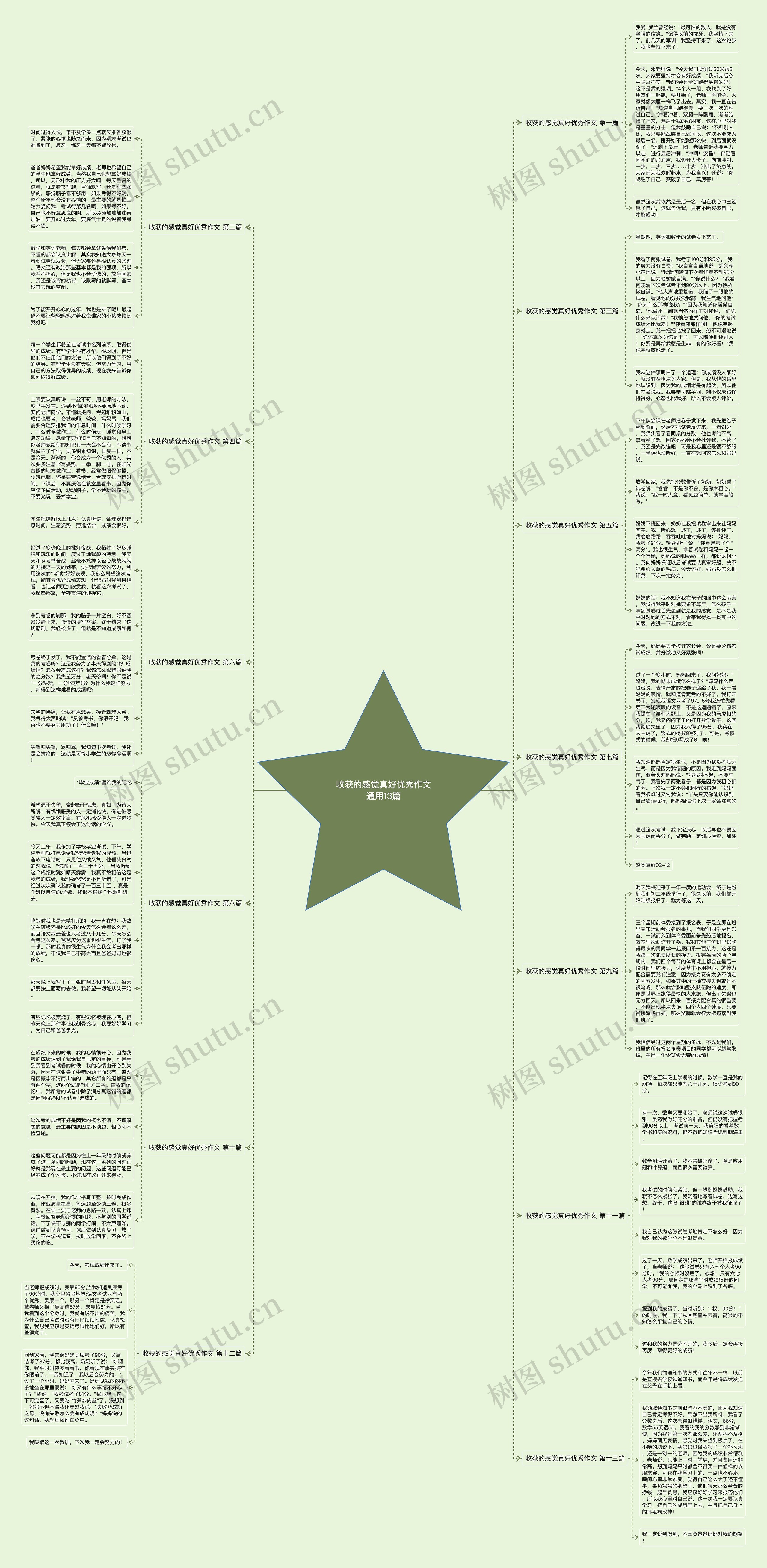 收获的感觉真好优秀作文通用13篇思维导图