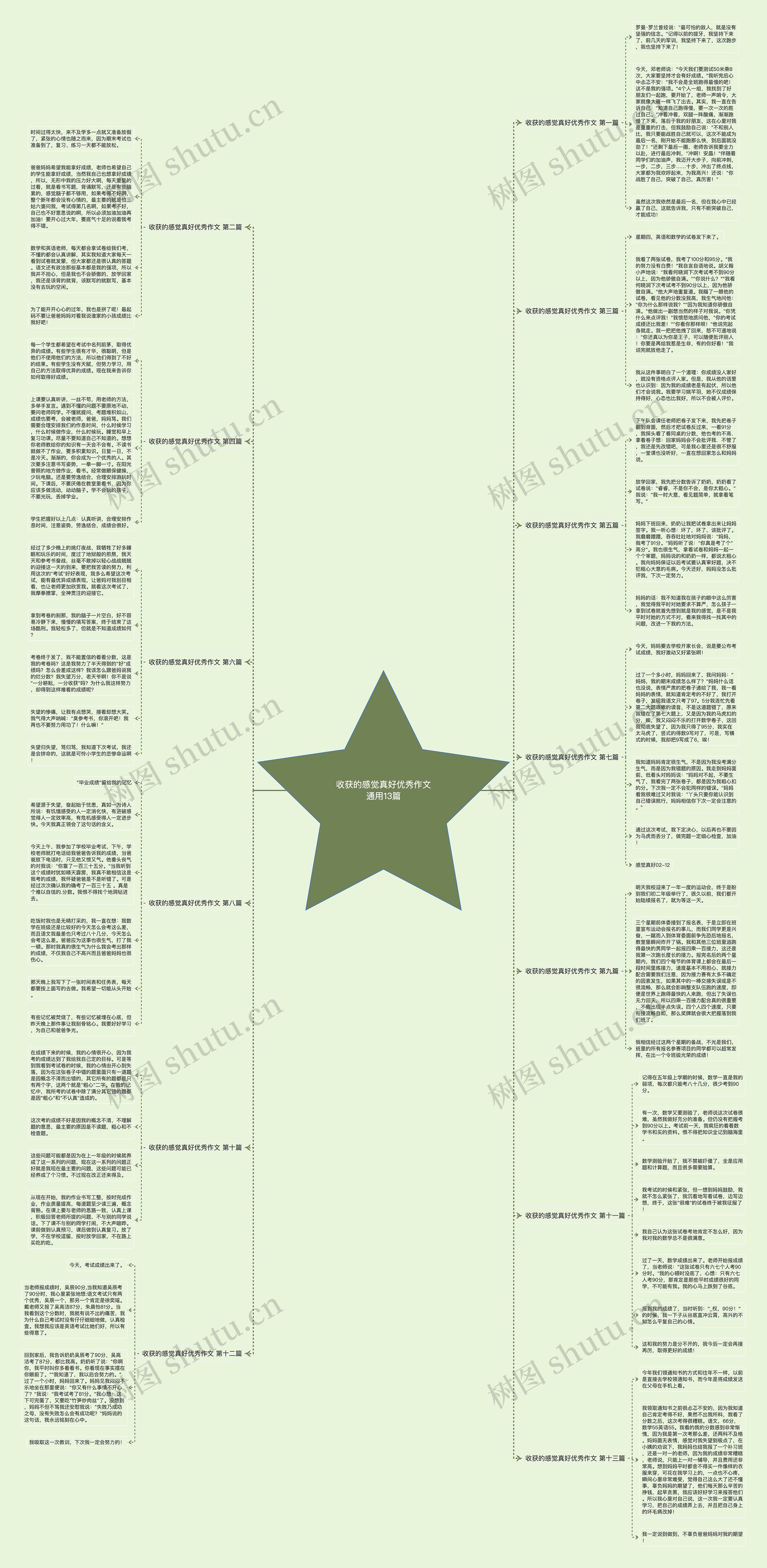 收获的感觉真好优秀作文通用13篇 收获的感觉真好优秀作文通用13篇