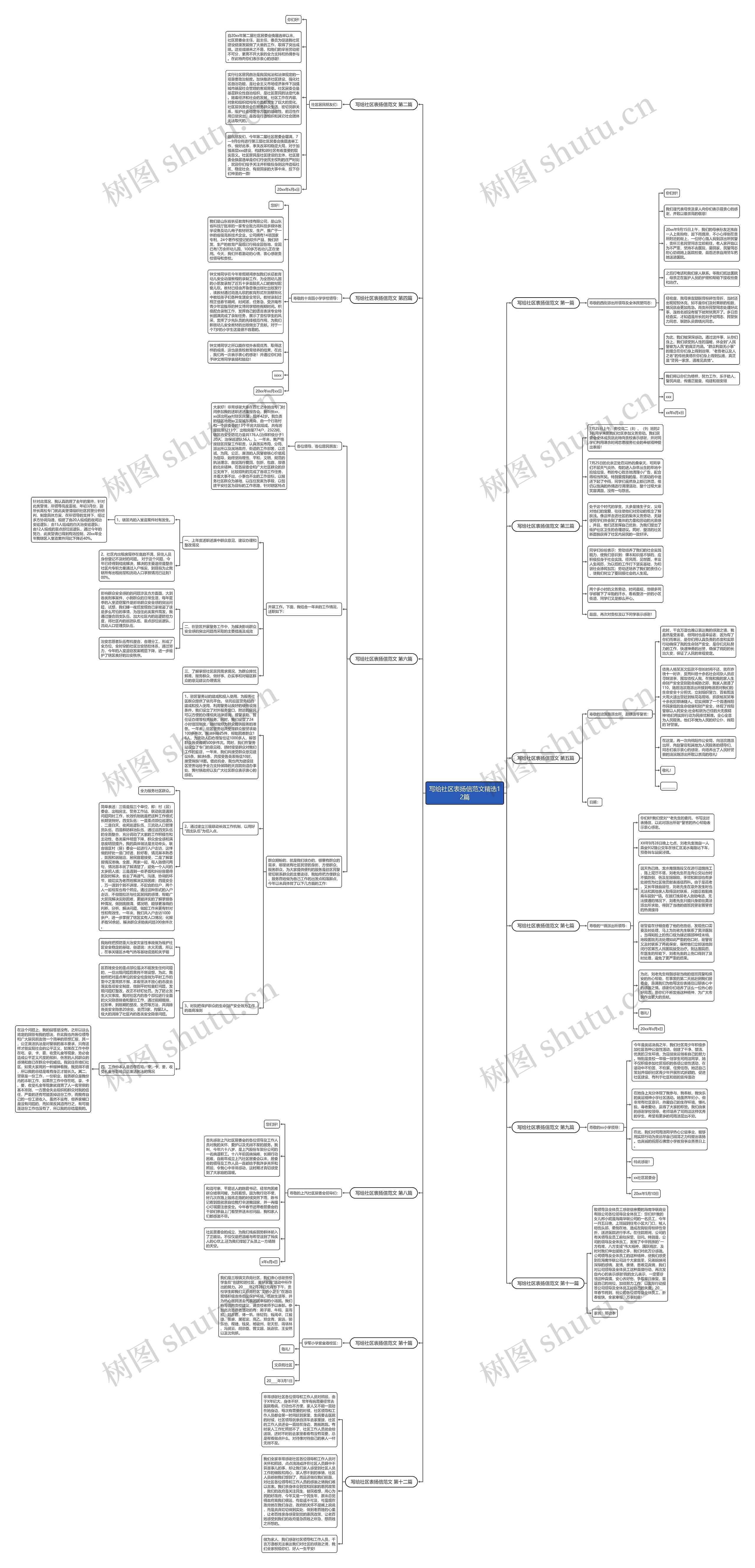 写给社区表扬信范文精选12篇思维导图