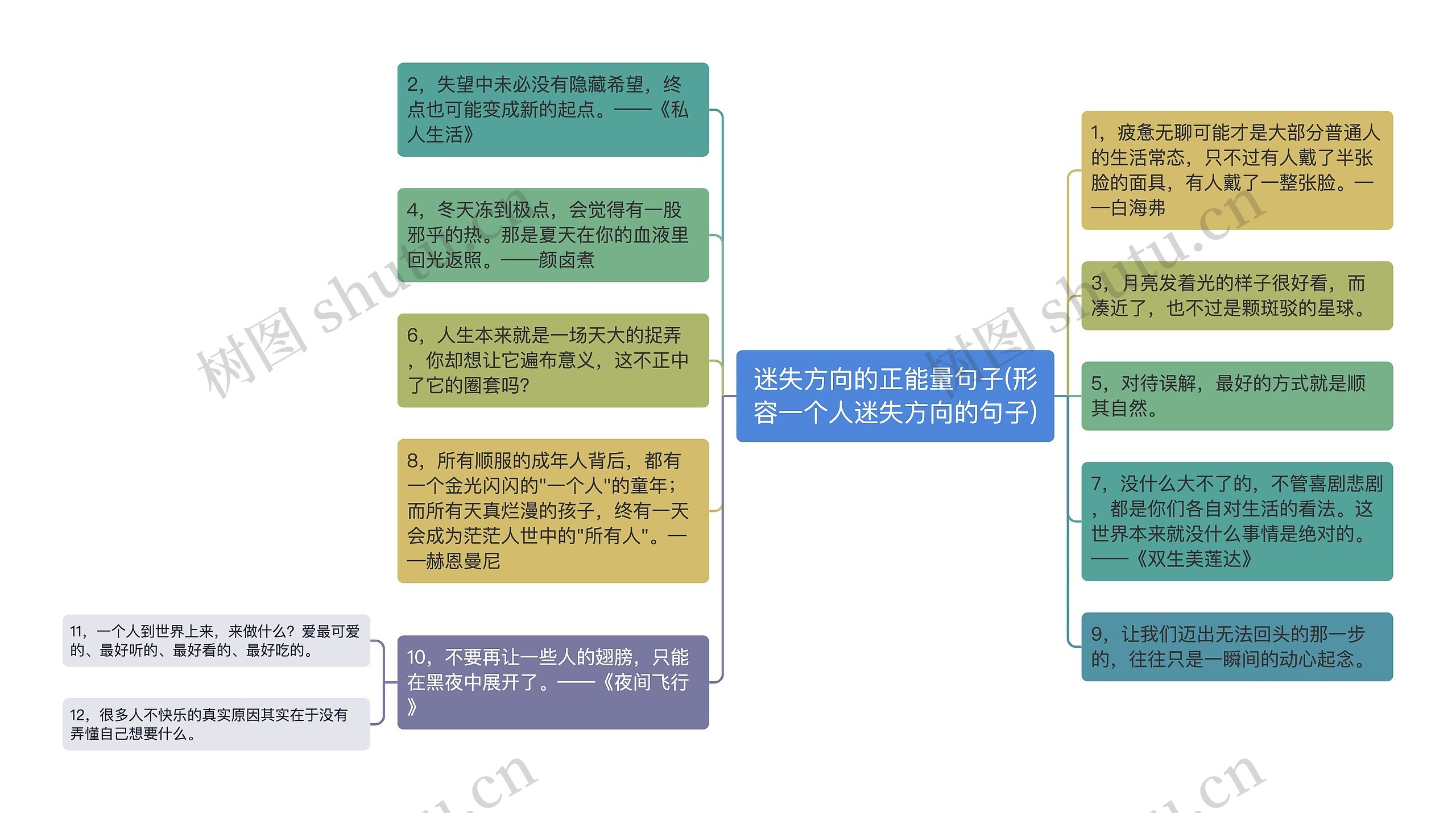 迷失方向的正能量句子(形容一个人迷失方向的句子)