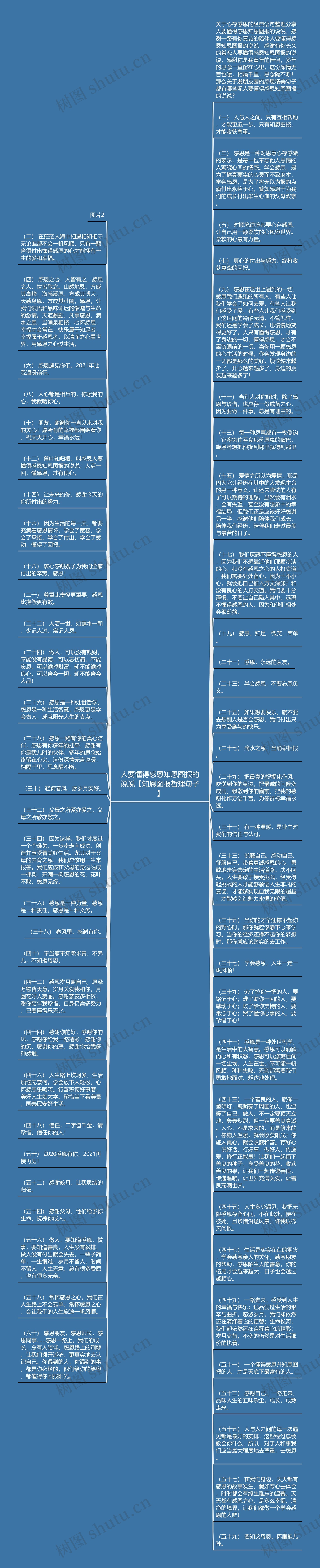 人要懂得感恩知恩图报的说说【知恩图报哲理句子】思维导图