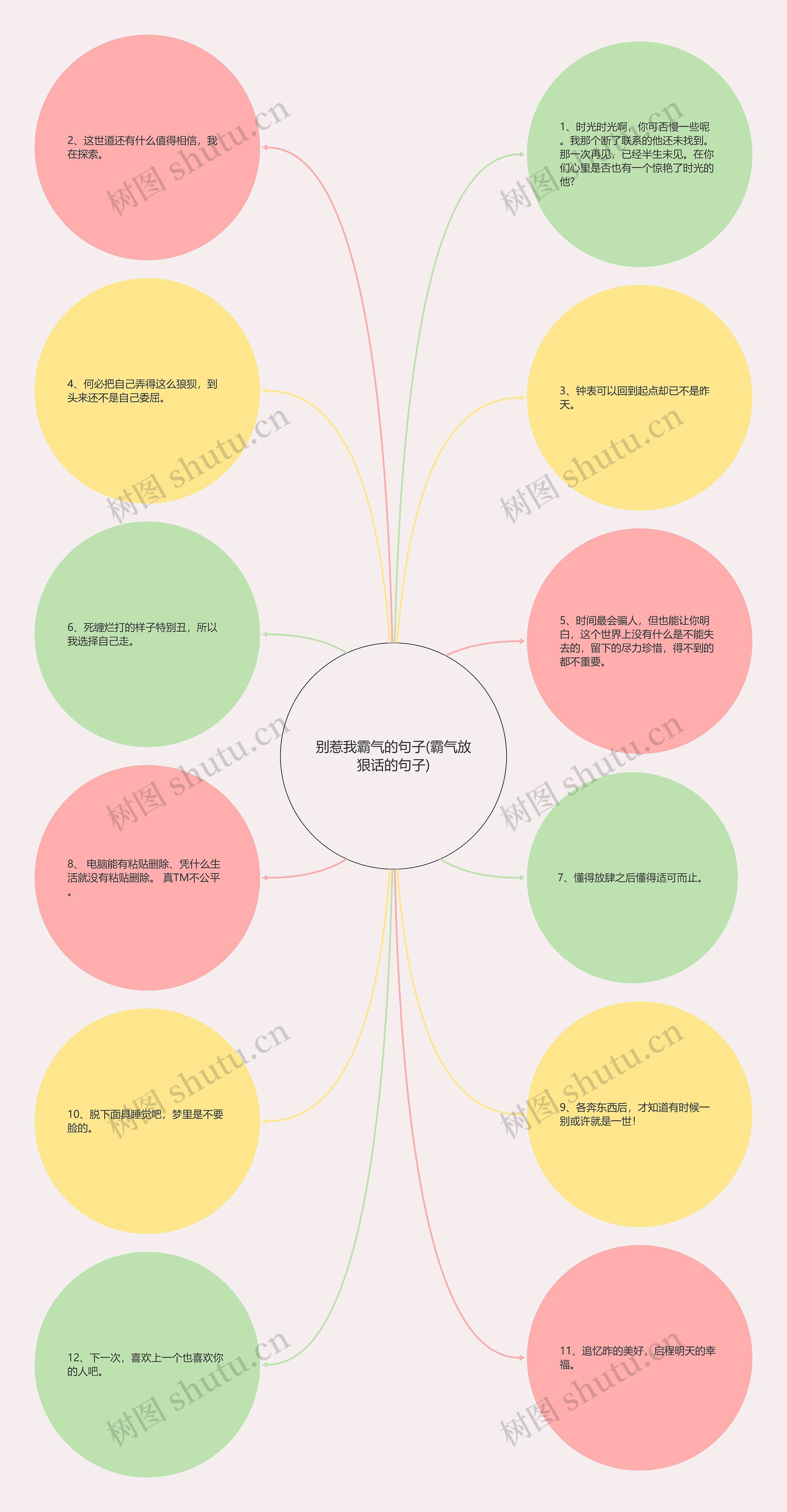 别惹我霸气的句子(霸气放狠话的句子)思维导图