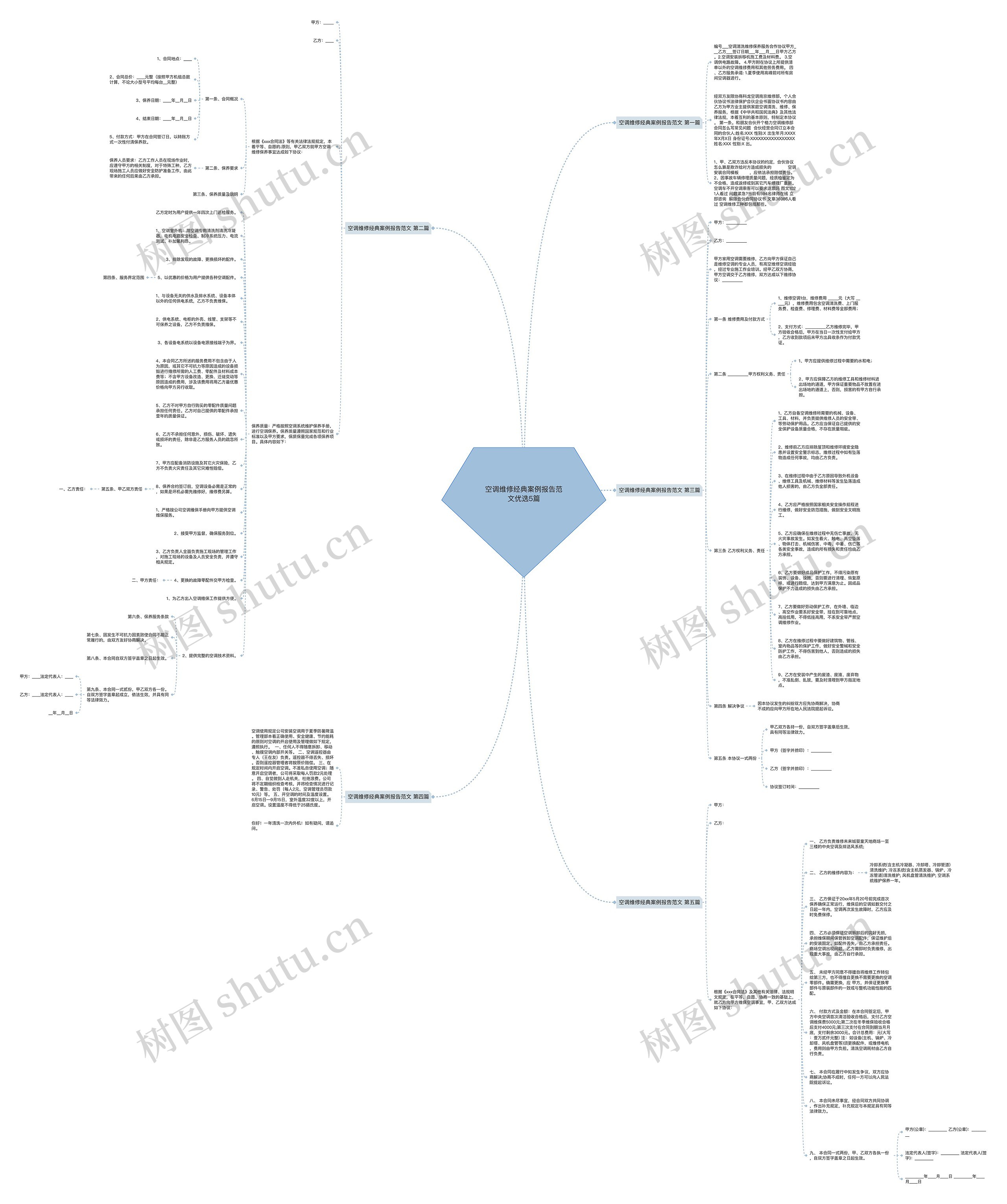 空调维修经典案例报告范文优选5篇思维导图