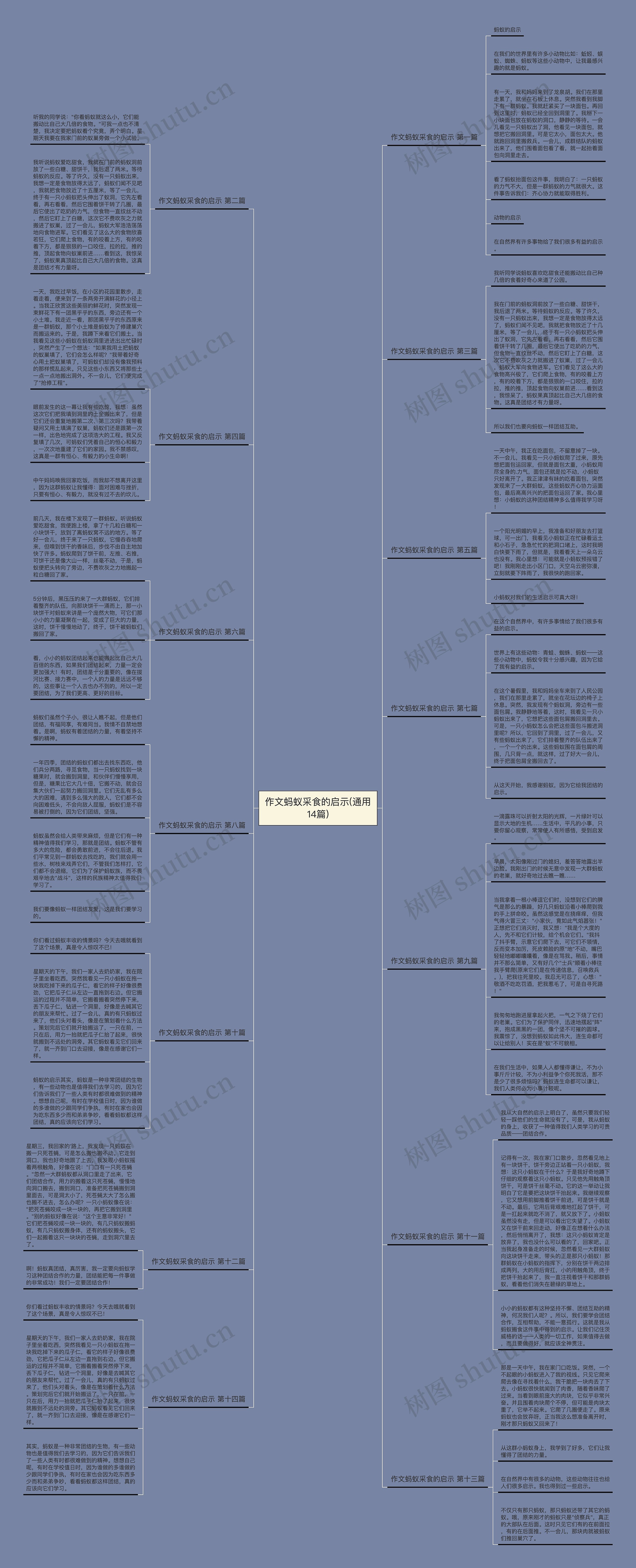 作文蚂蚁采食的启示(通用14篇)思维导图
