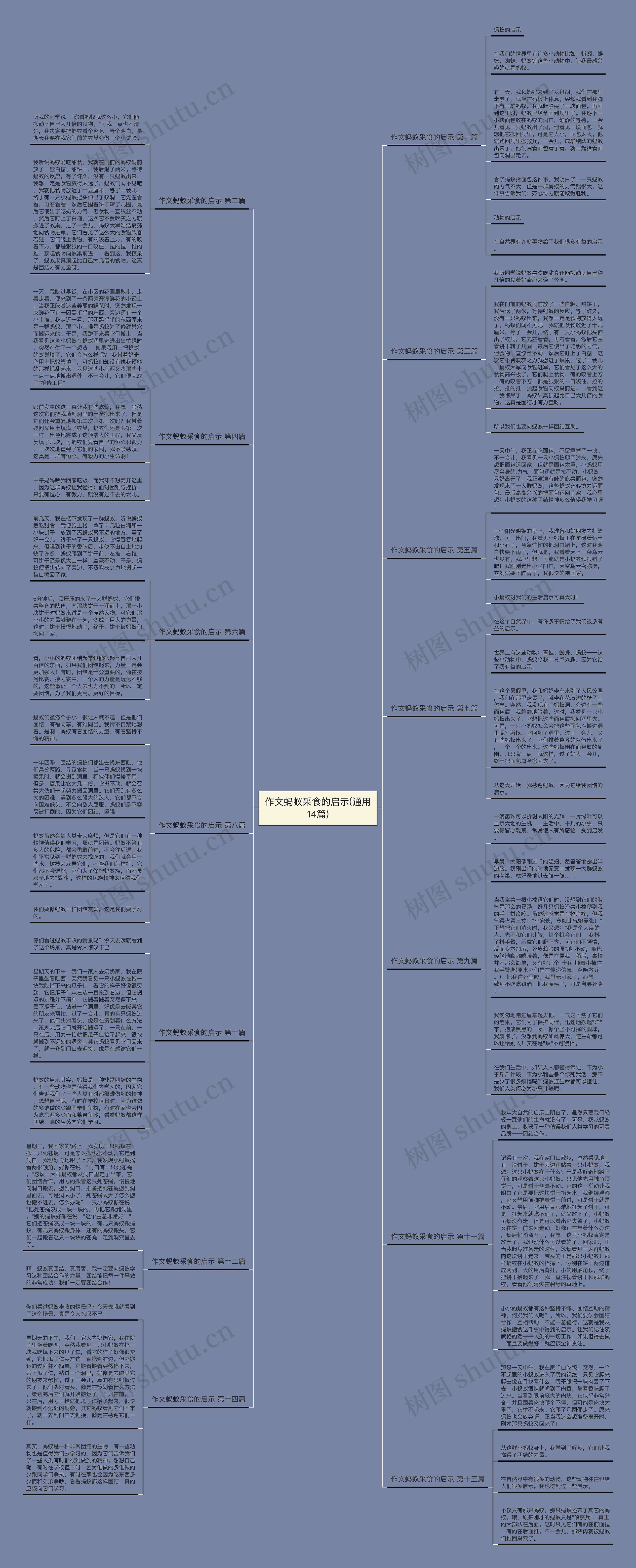 作文蚂蚁采食的启示(通用14篇) 作文蚂蚁采食的启示(通用14篇)