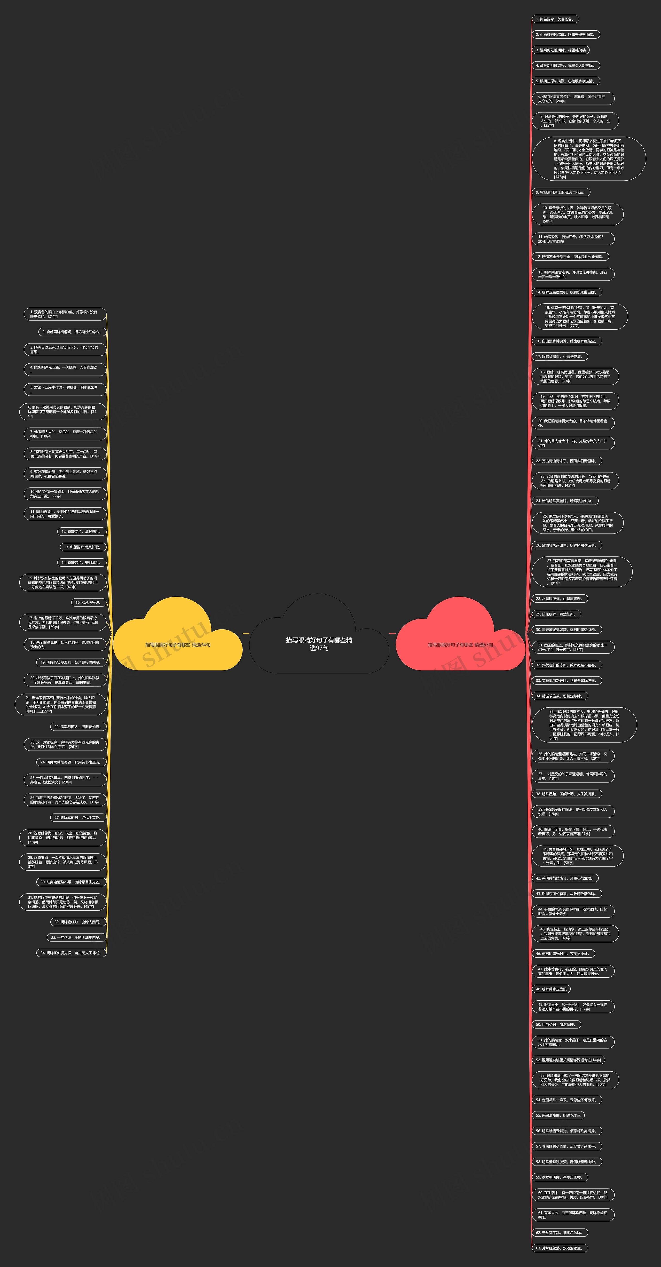 描写眼睛好句子有哪些精选97句思维导图