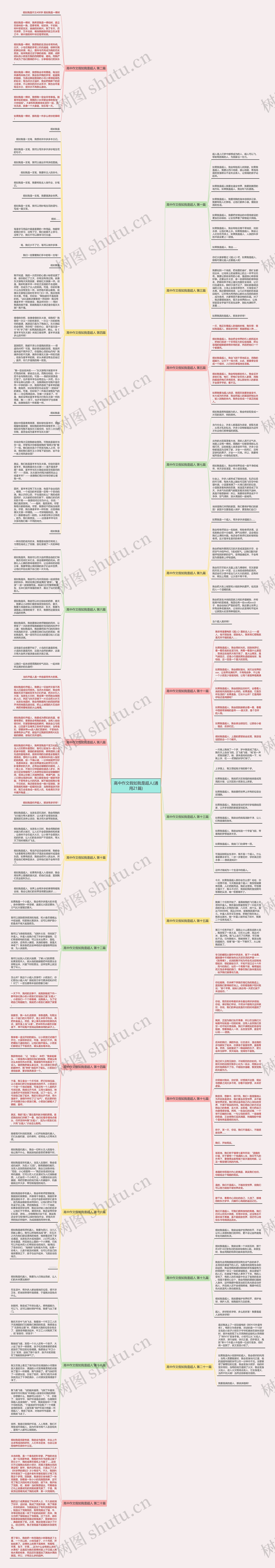 高中作文假如我是超人(通用21篇)思维导图