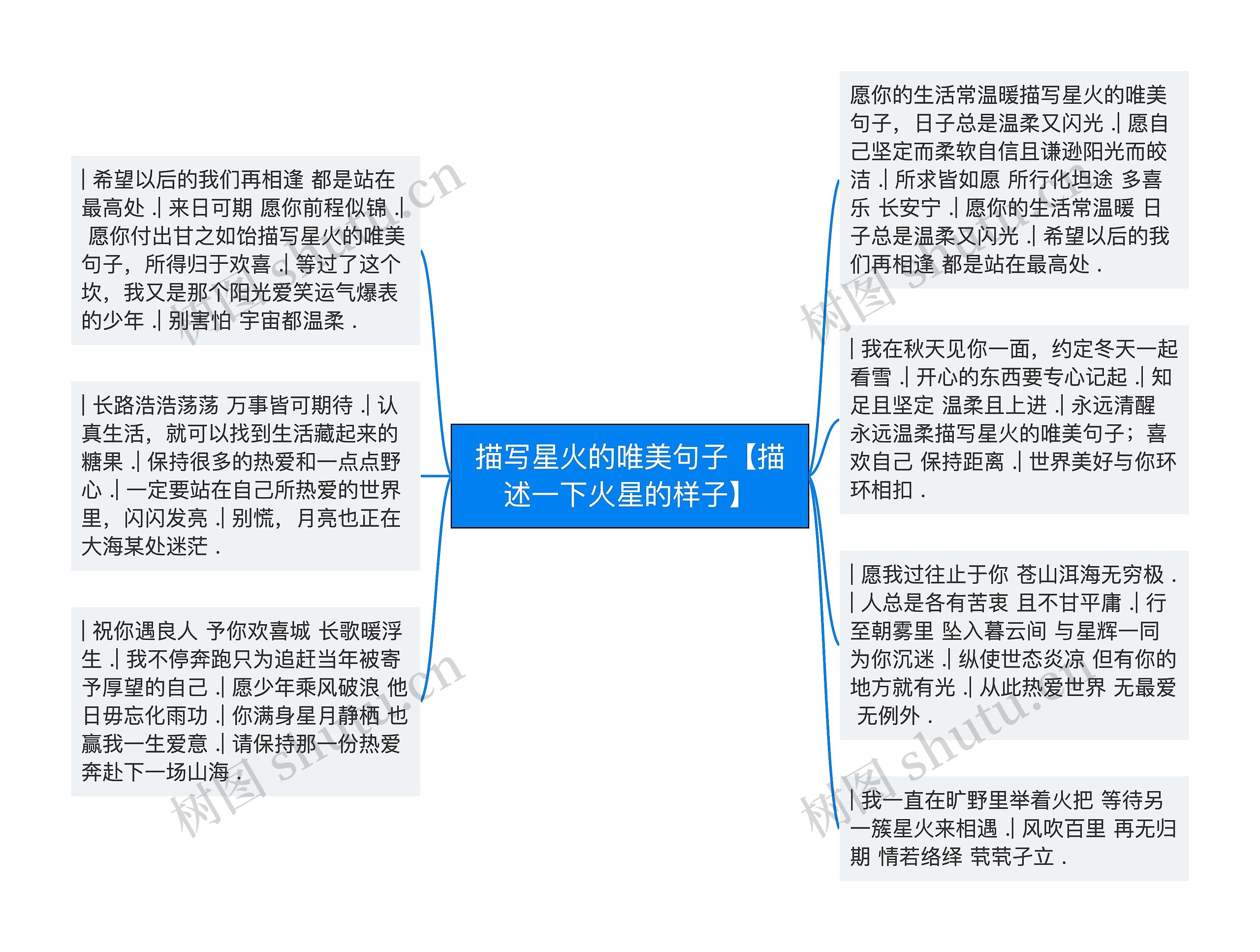 描写星火的唯美句子【描述一下火星的样子】思维导图