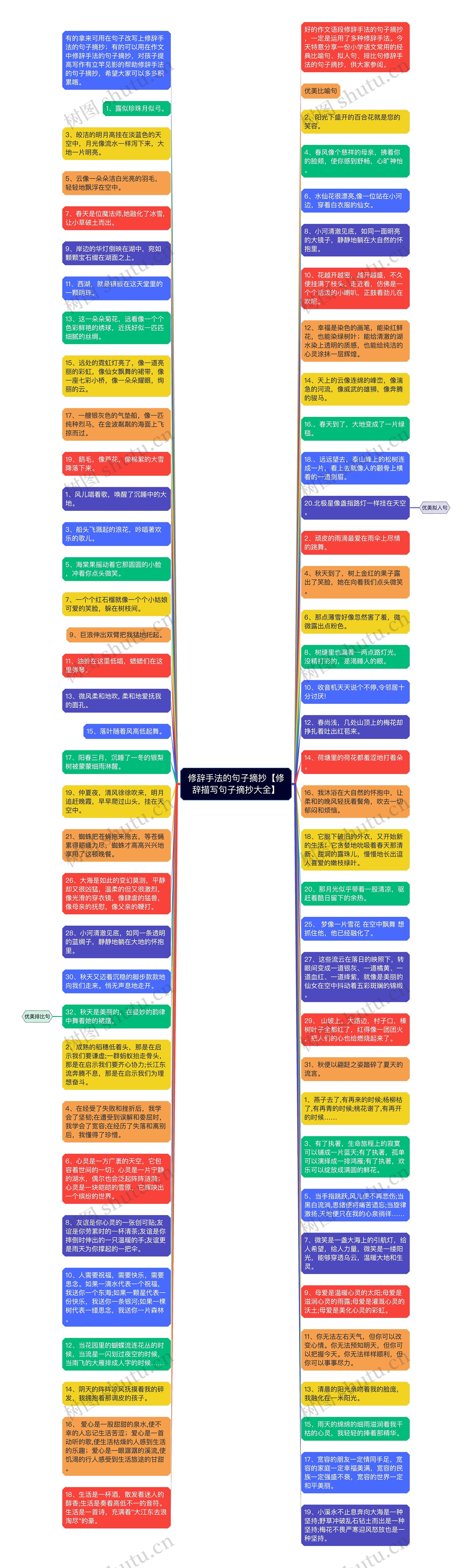 修辞手法的句子摘抄【修辞描写句子摘抄大全】思维导图