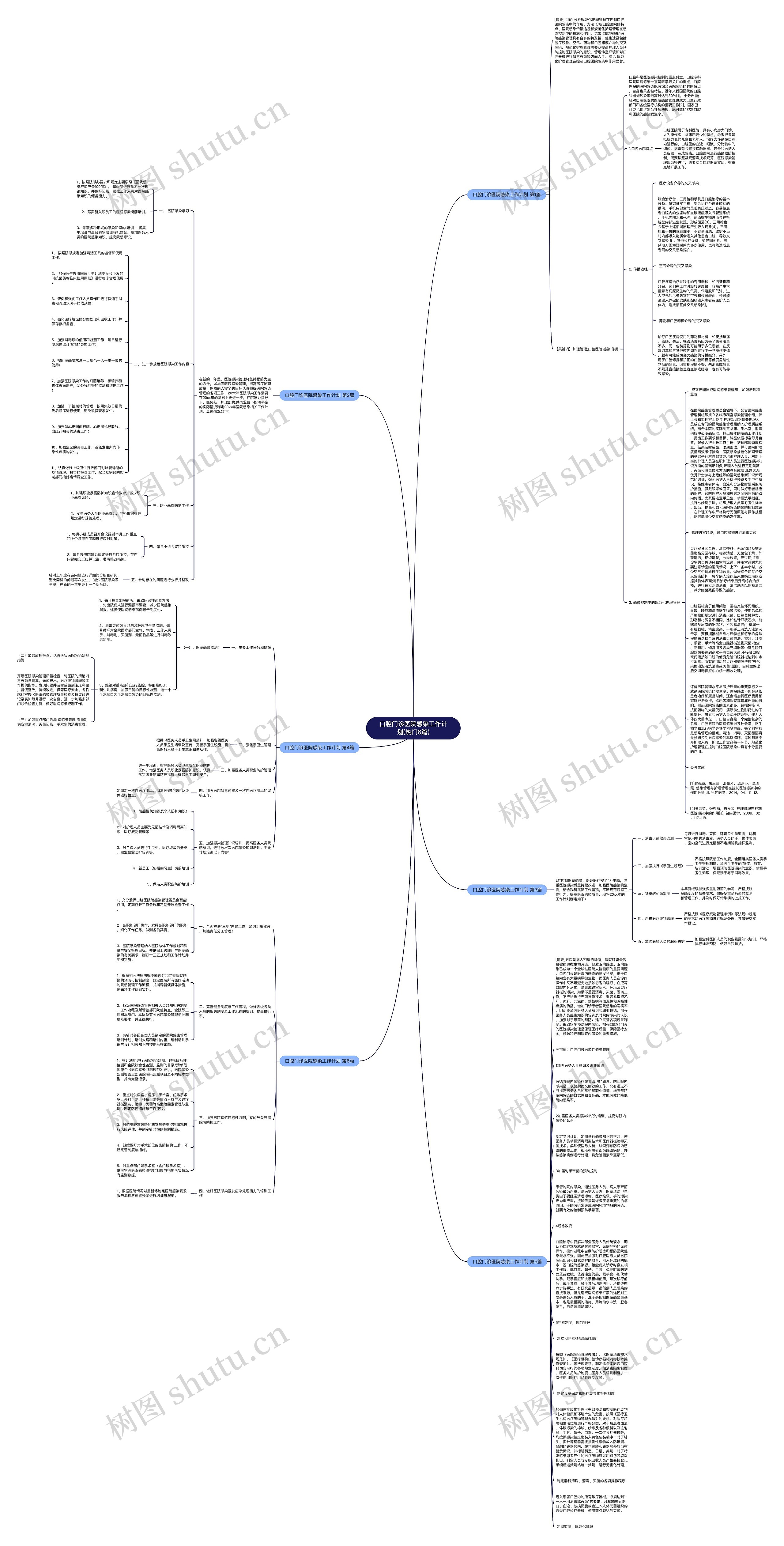 口腔门诊医院感染工作计划(热门6篇)思维导图