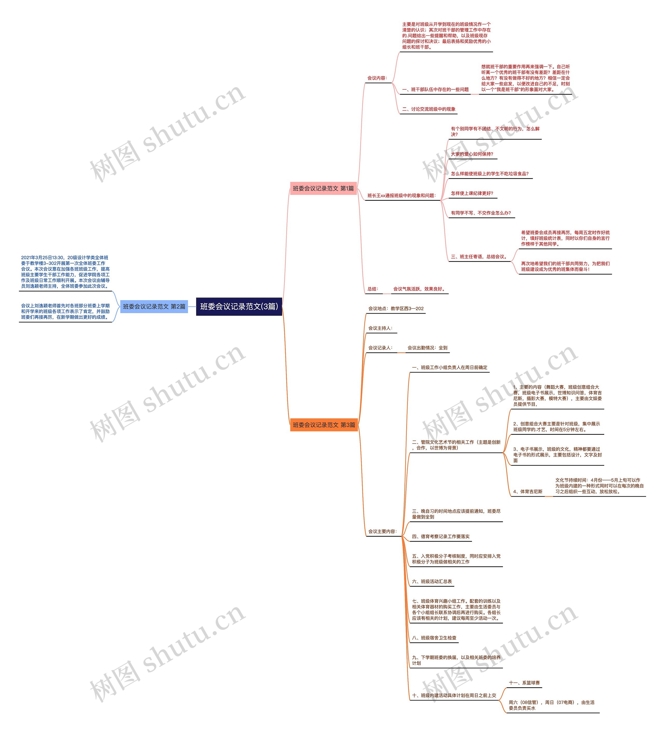 班委会议记录范文(3篇)思维导图