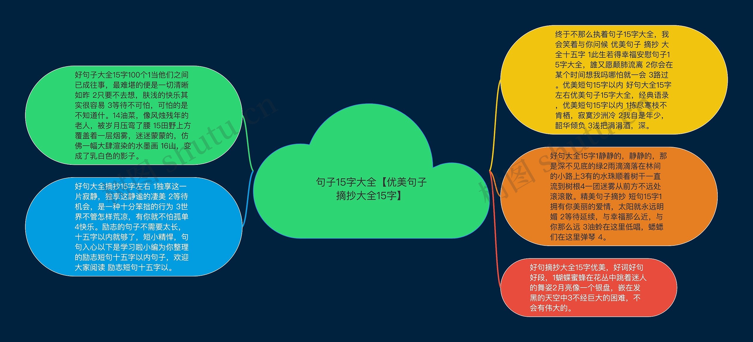 句子15字大全【优美句子摘抄大全15字】思维导图