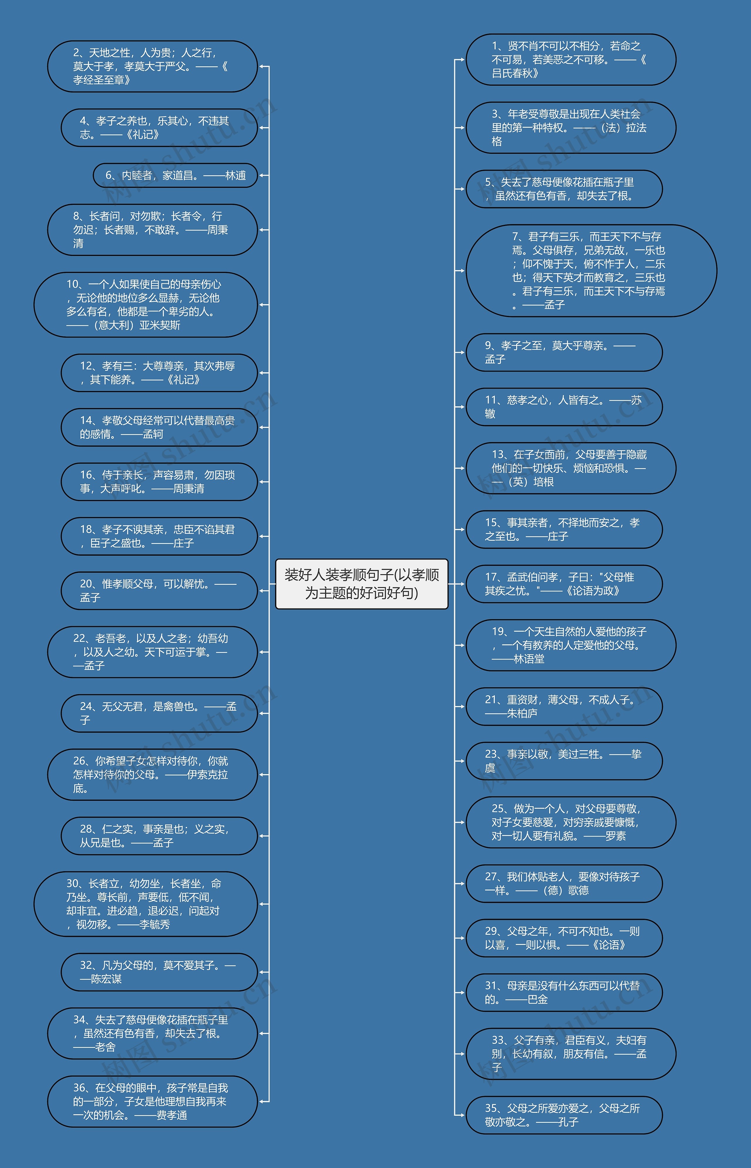 装好人装孝顺句子(以孝顺为主题的好词好句)思维导图