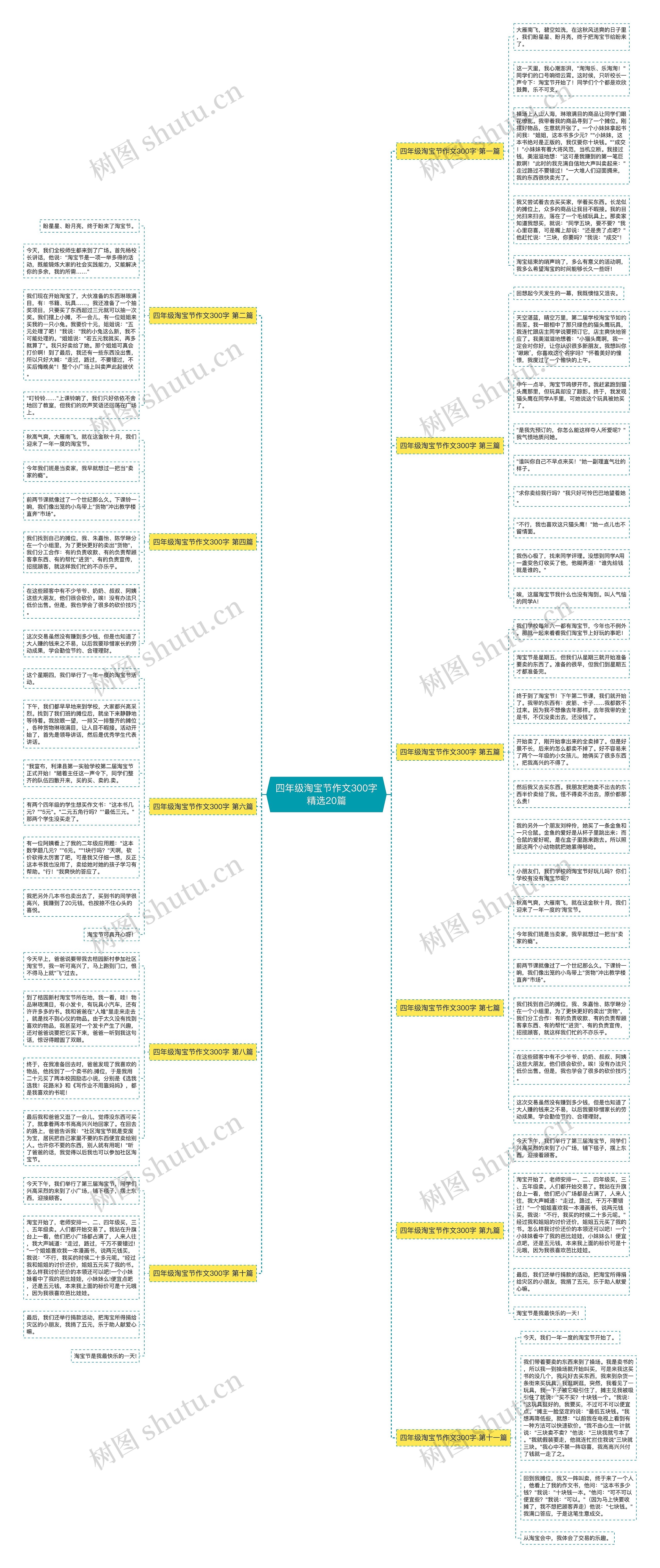 四年级淘宝节作文300字精选20篇 四年级淘宝节作文300字精选20篇