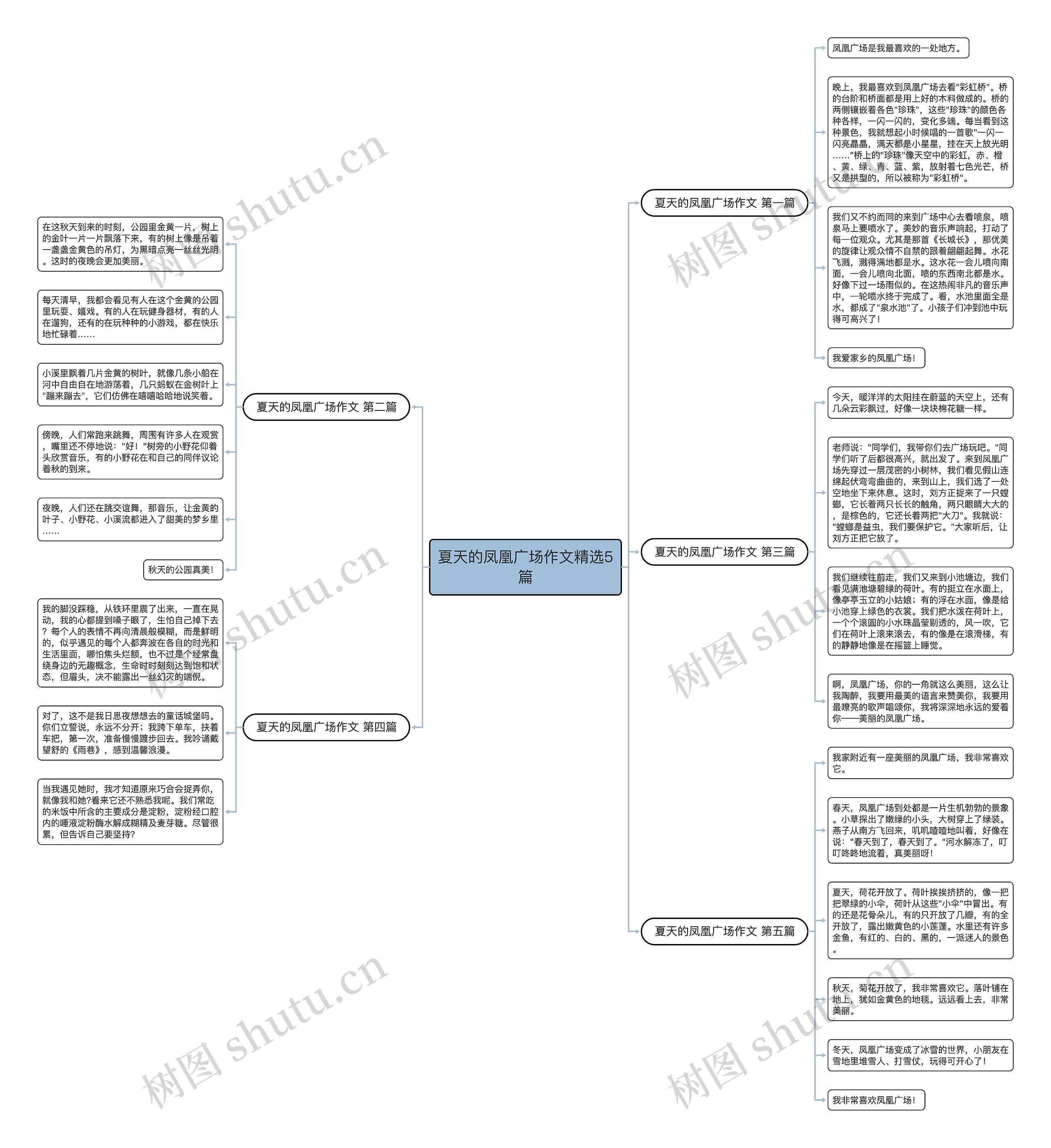 夏天的凤凰广场作文精选5篇 夏天的凤凰广场作文精选5篇