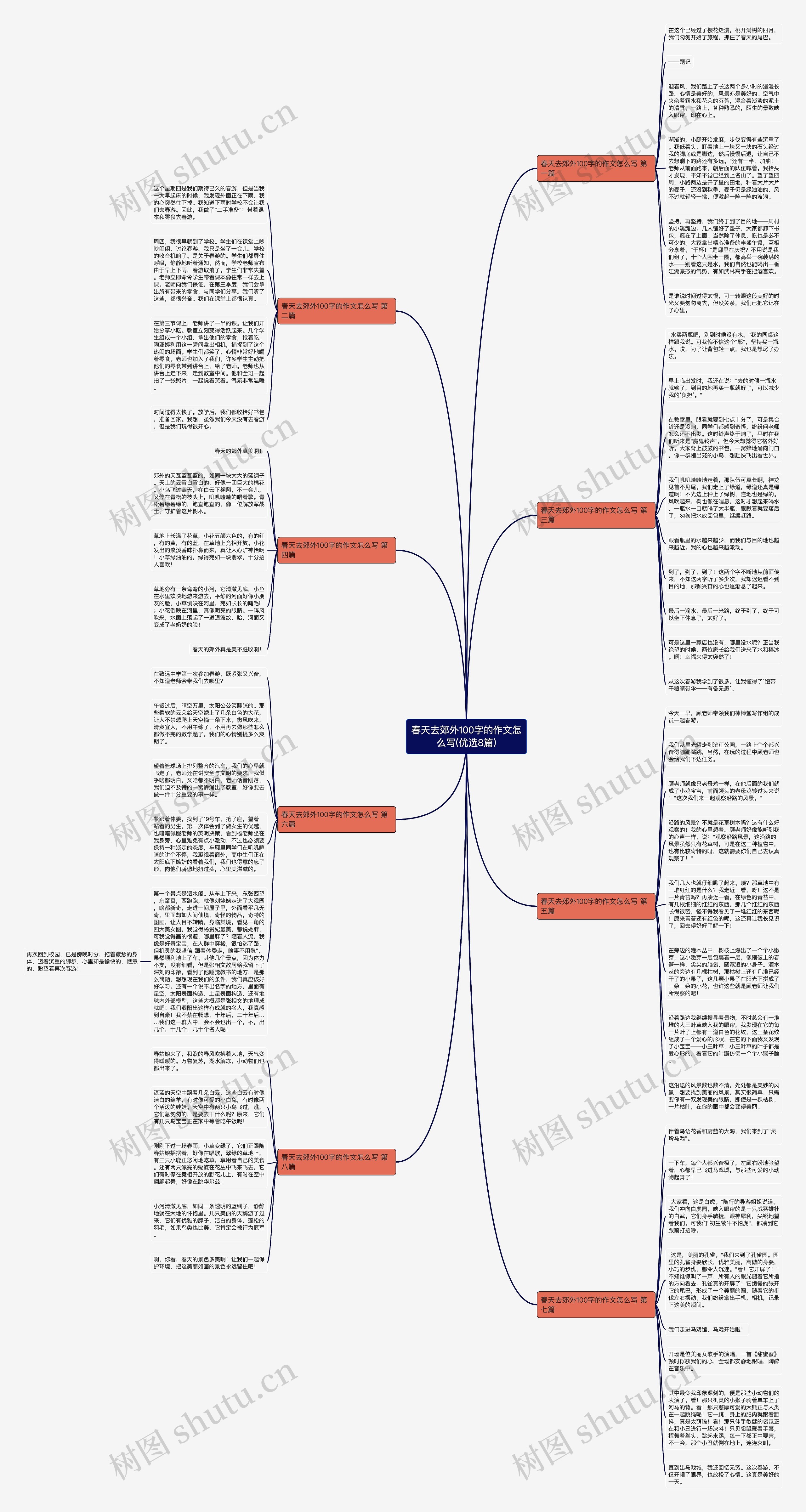春天去郊外100字的作文怎么写(优选8篇) 春天去郊外100字的作文怎么写(优选8篇)