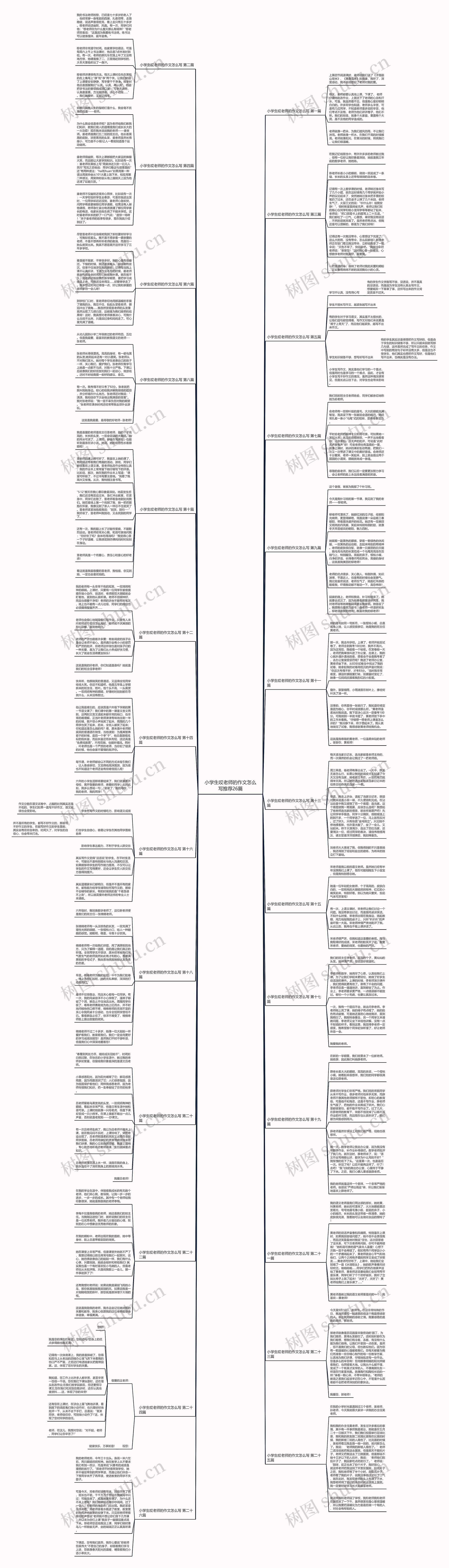 小学生哎老师的作文怎么写推荐26篇 小学生哎老师的作文怎么写推荐26篇