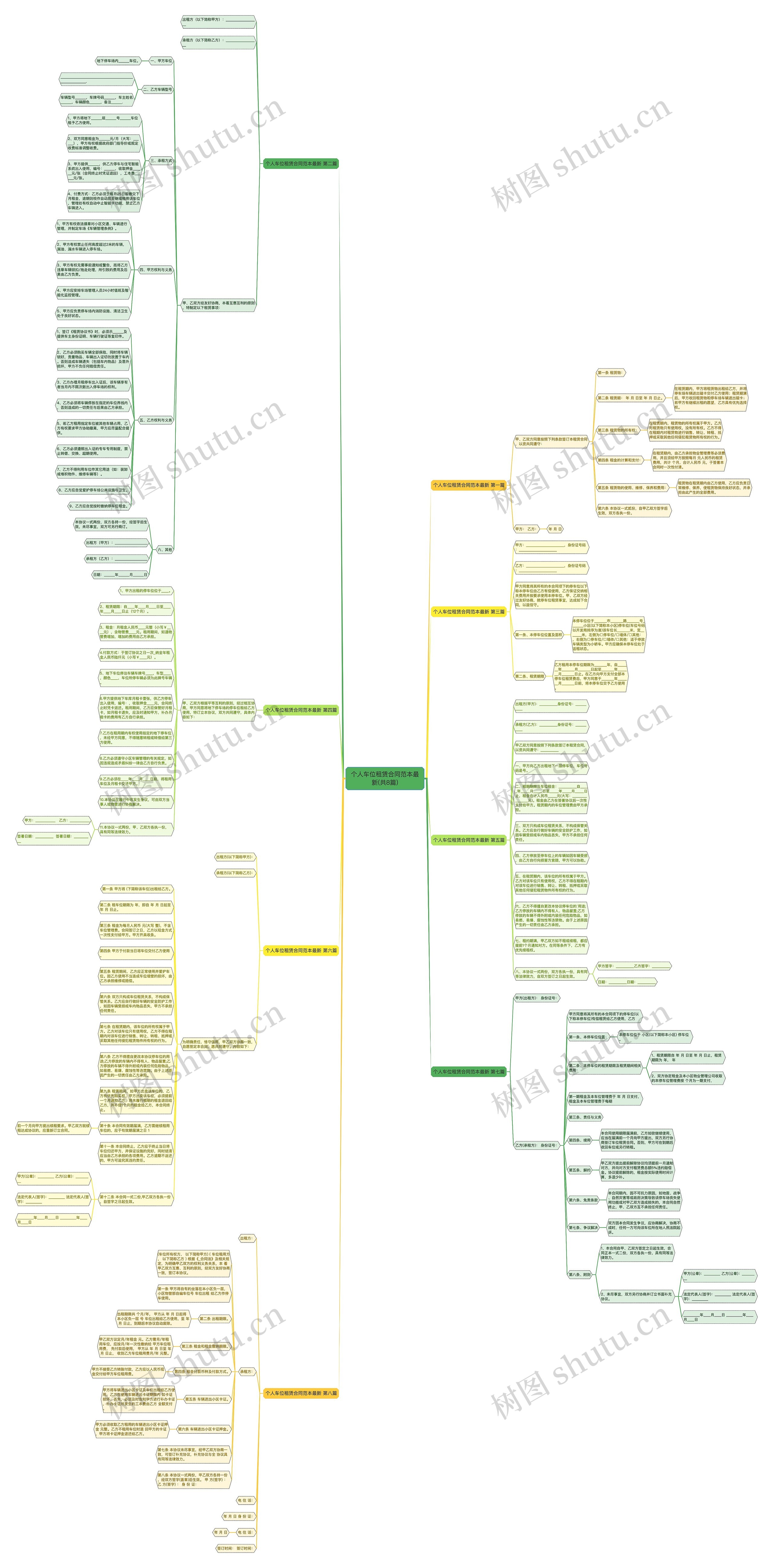 个人车位租赁合同范本最新(共8篇)思维导图